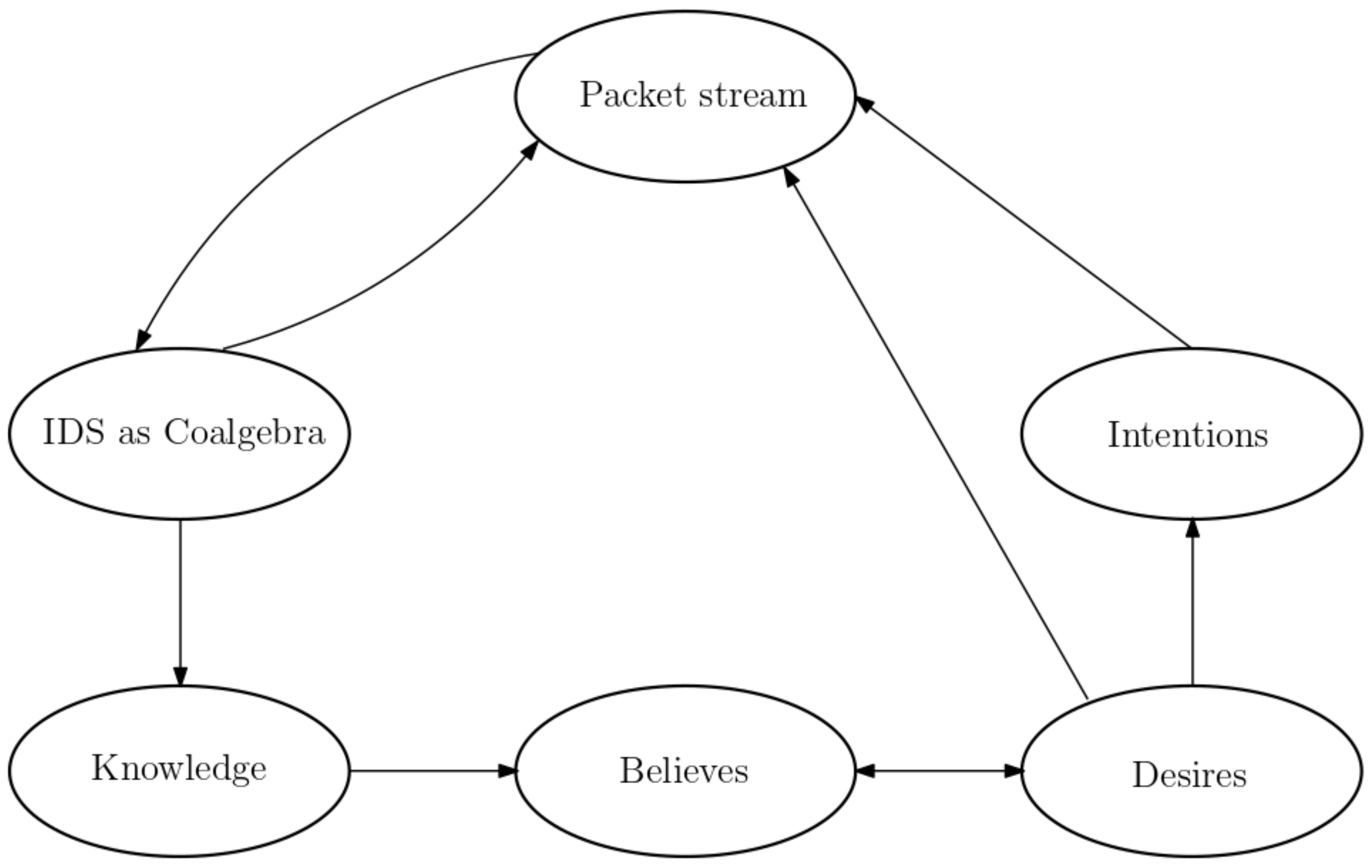 Mathematics 09 02290 g001 550
