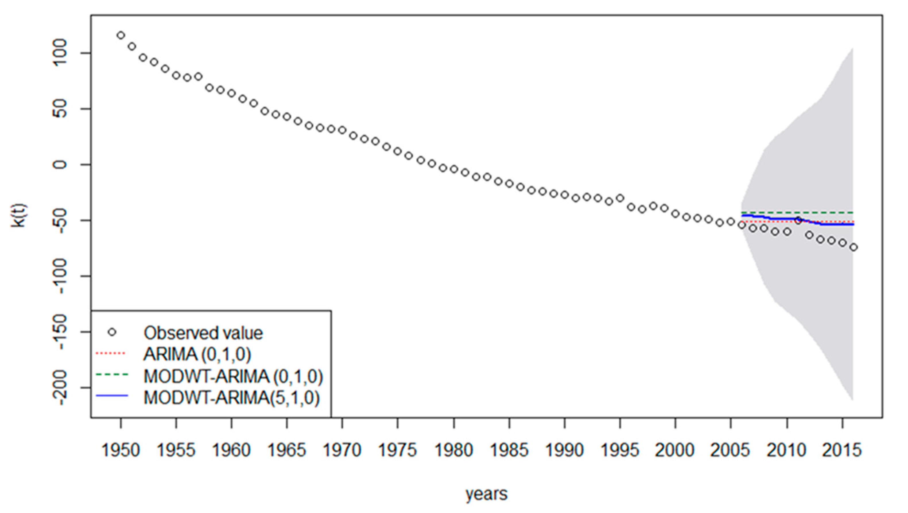 Mathematics 09 02295 g001