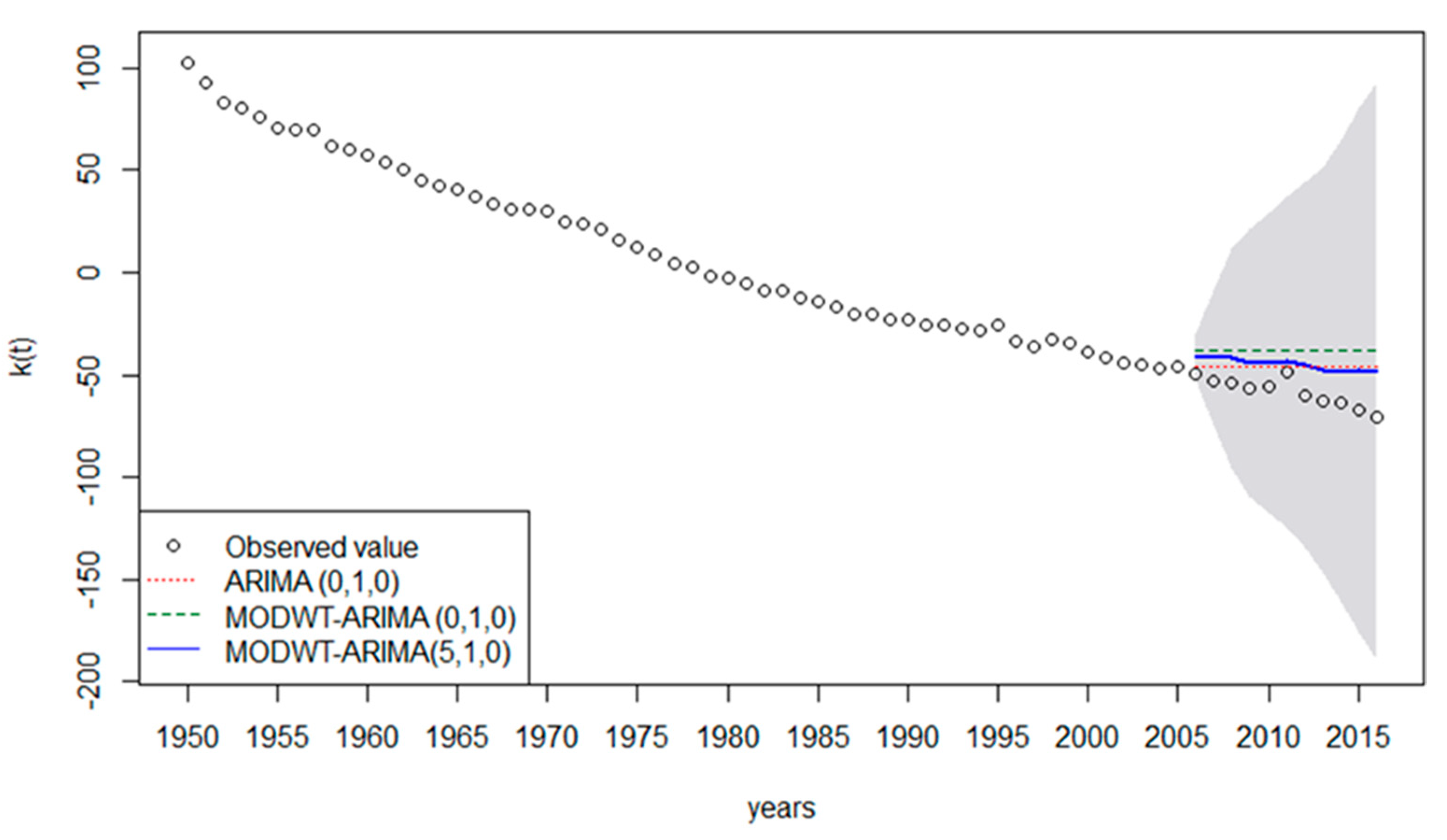 Mathematics 09 02295 g002