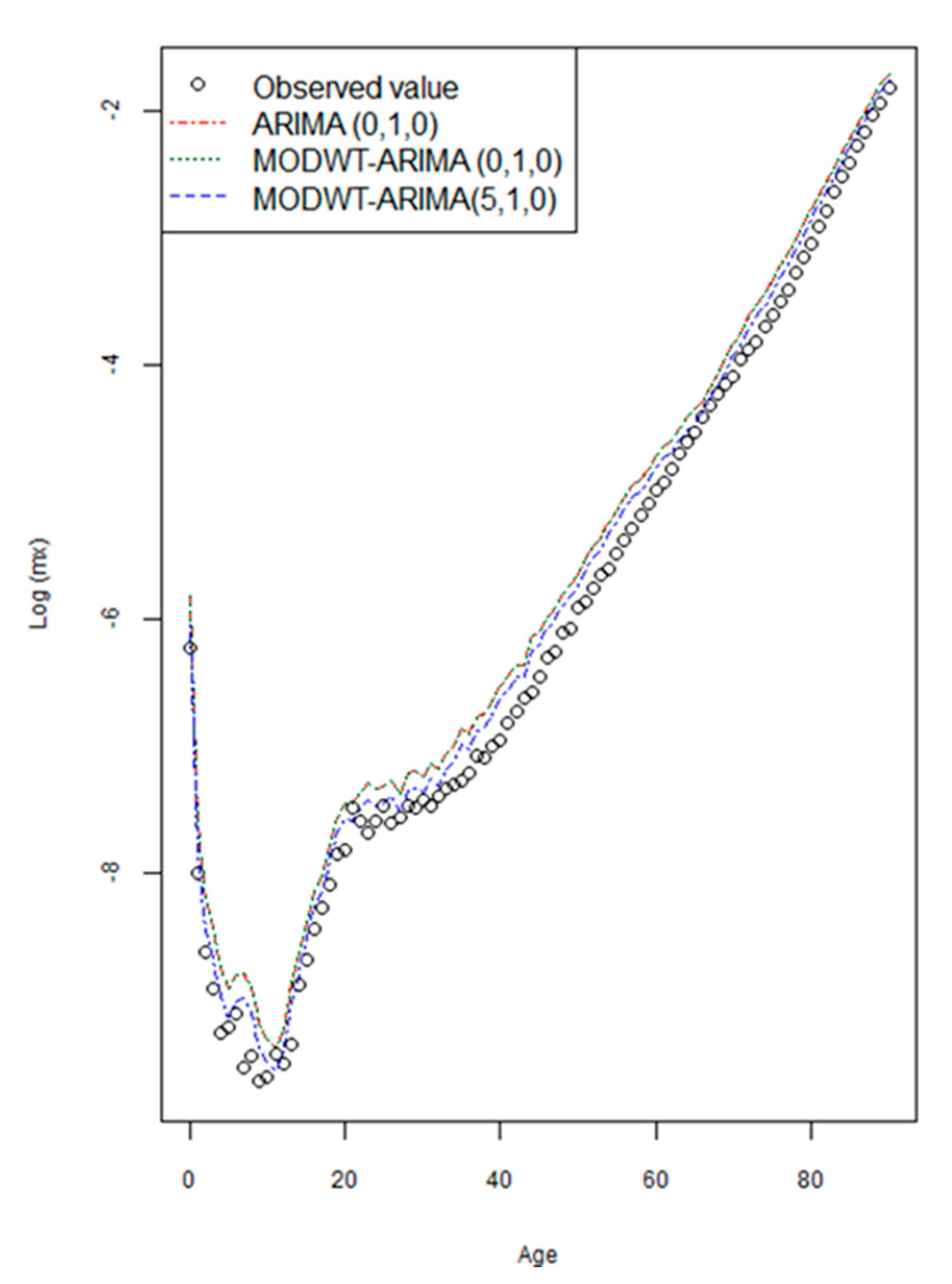 Mathematics 09 02295 g005