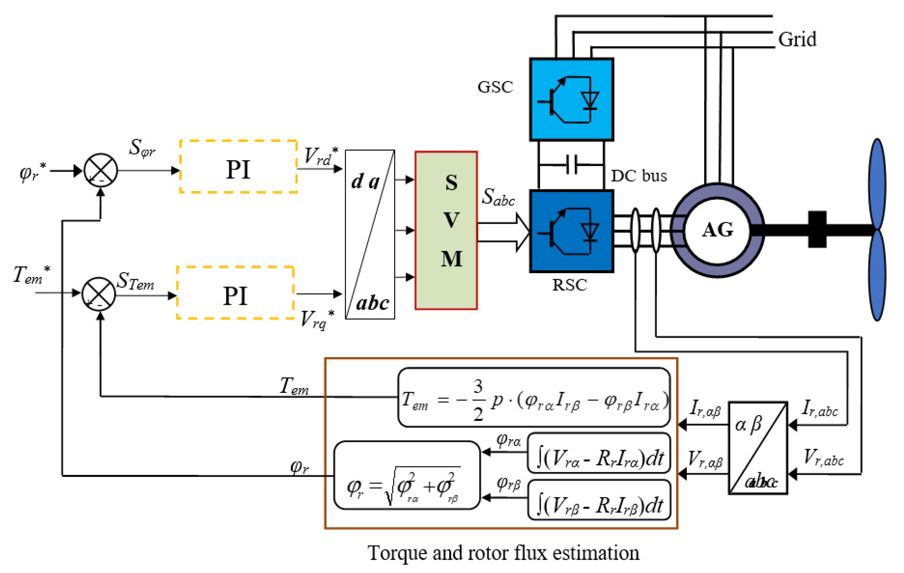 Mathematics 09 02297 g001 550