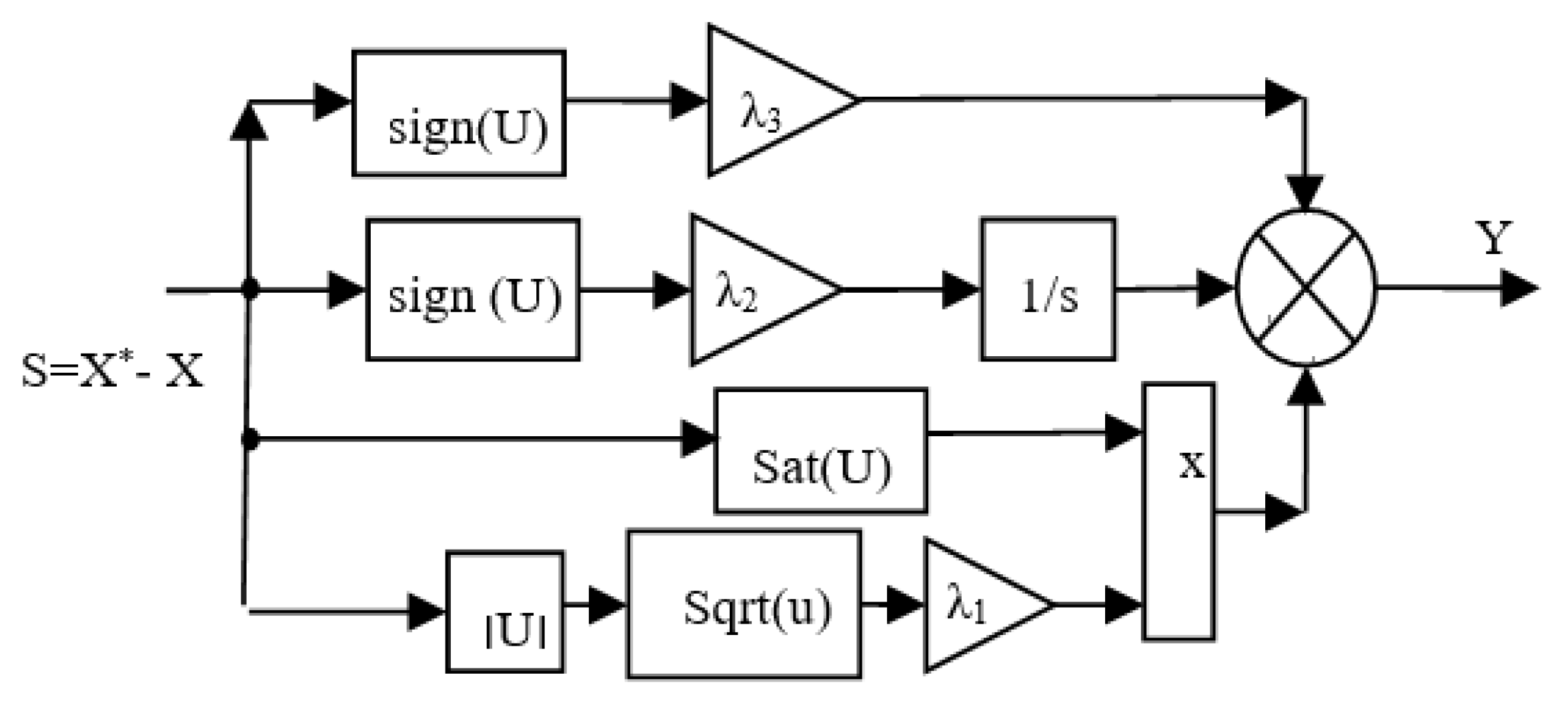 Mathematics 09 02297 g002 550