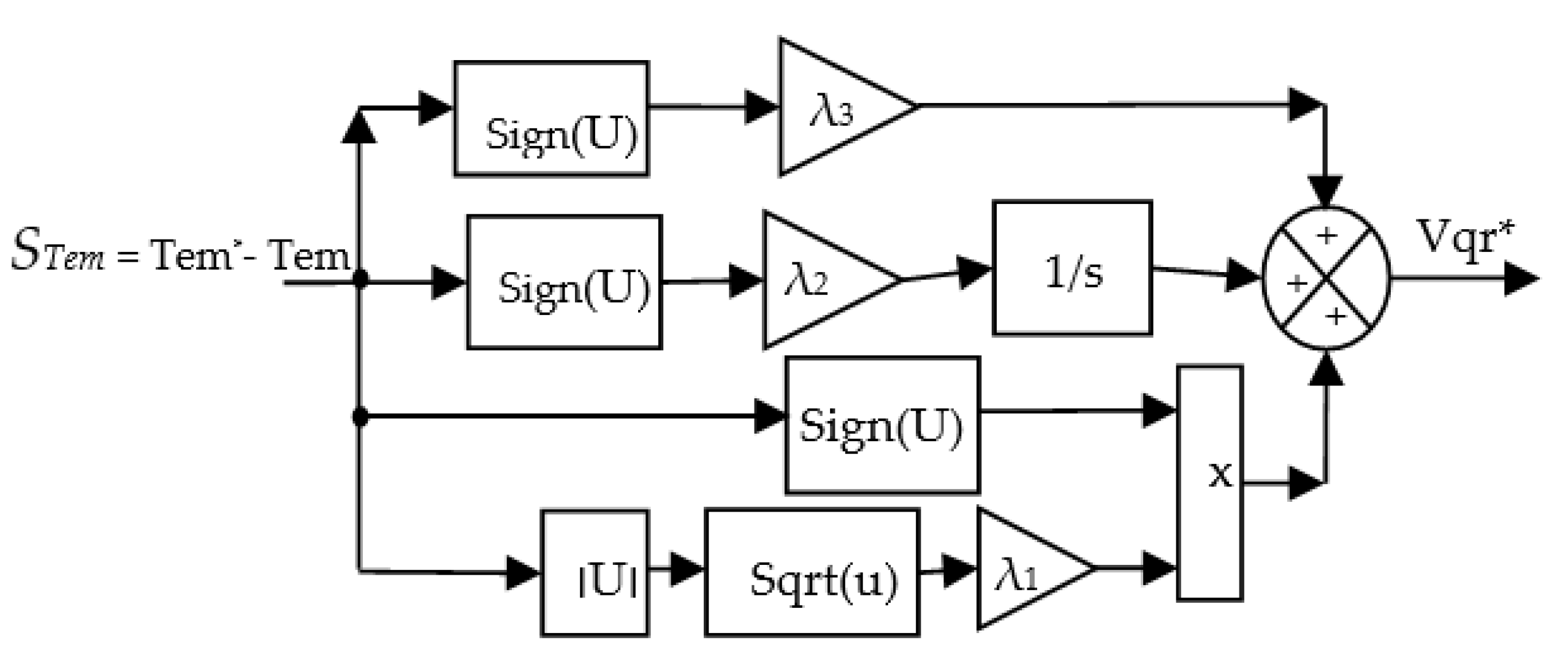 Mathematics 09 02297 g004 550