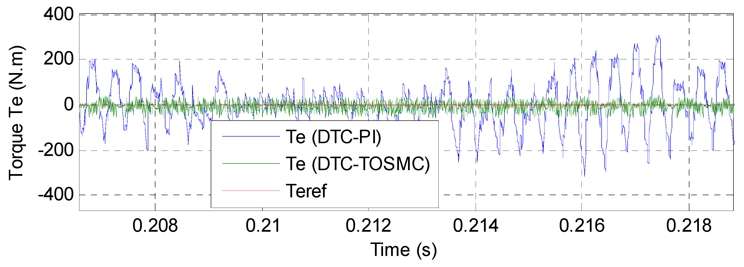 Mathematics 09 02297 g011 550