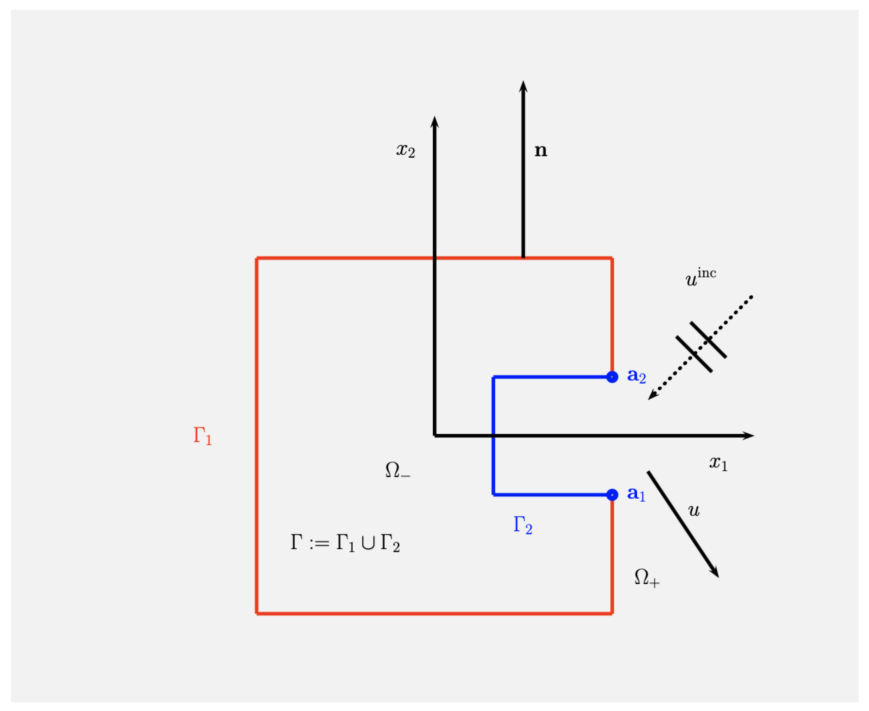 Mathematics 09 02299 g001