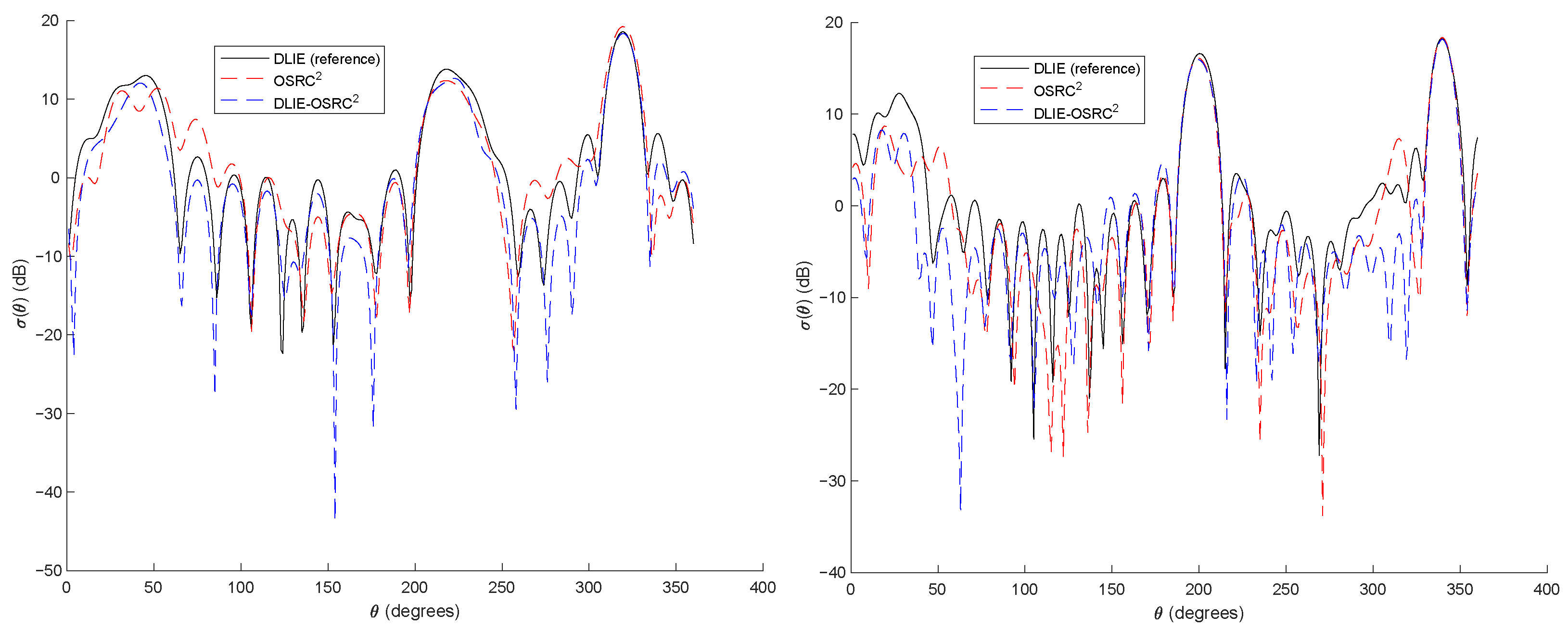 Mathematics 09 02299 g003