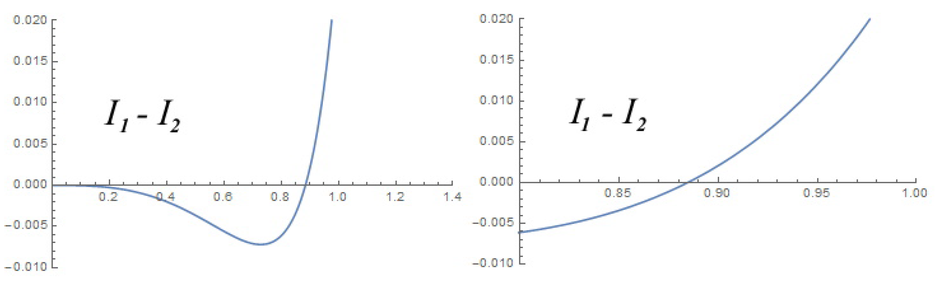 Mathematics 09 02301 g001 550