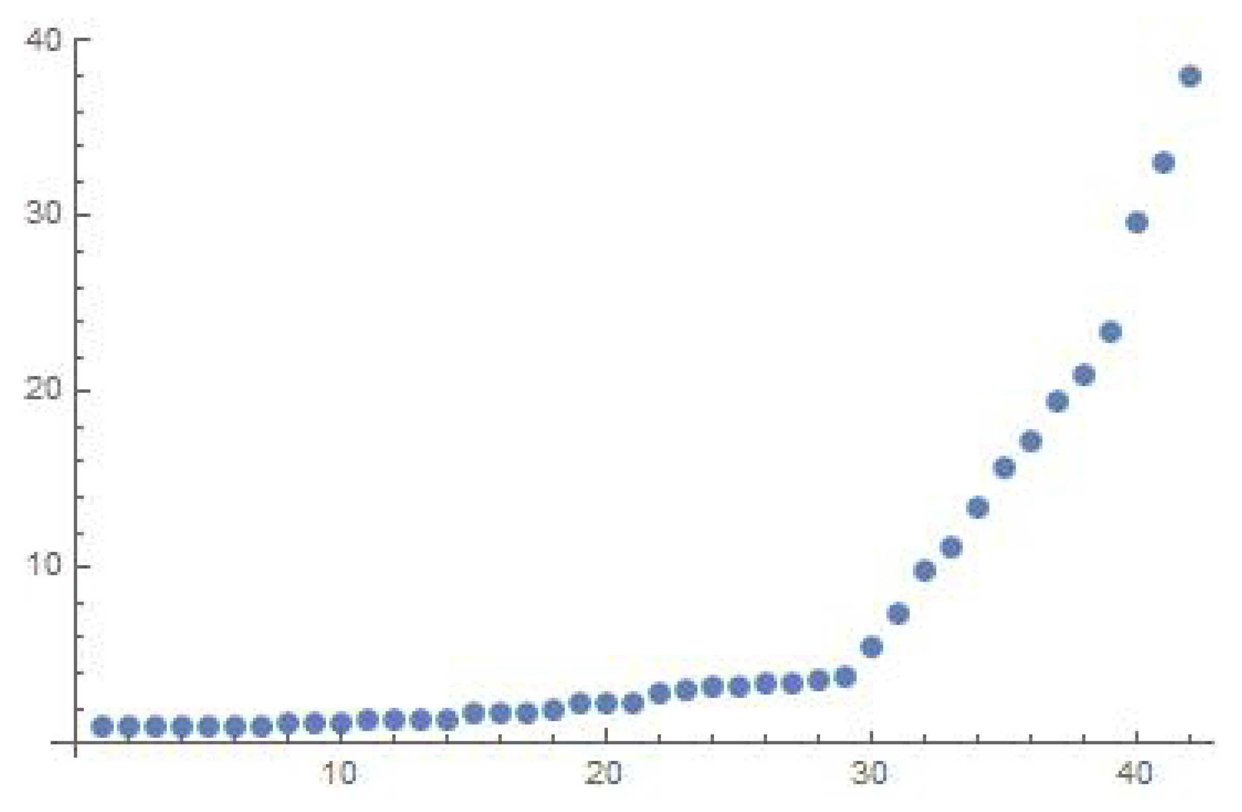 Mathematics 09 02301 g002 550