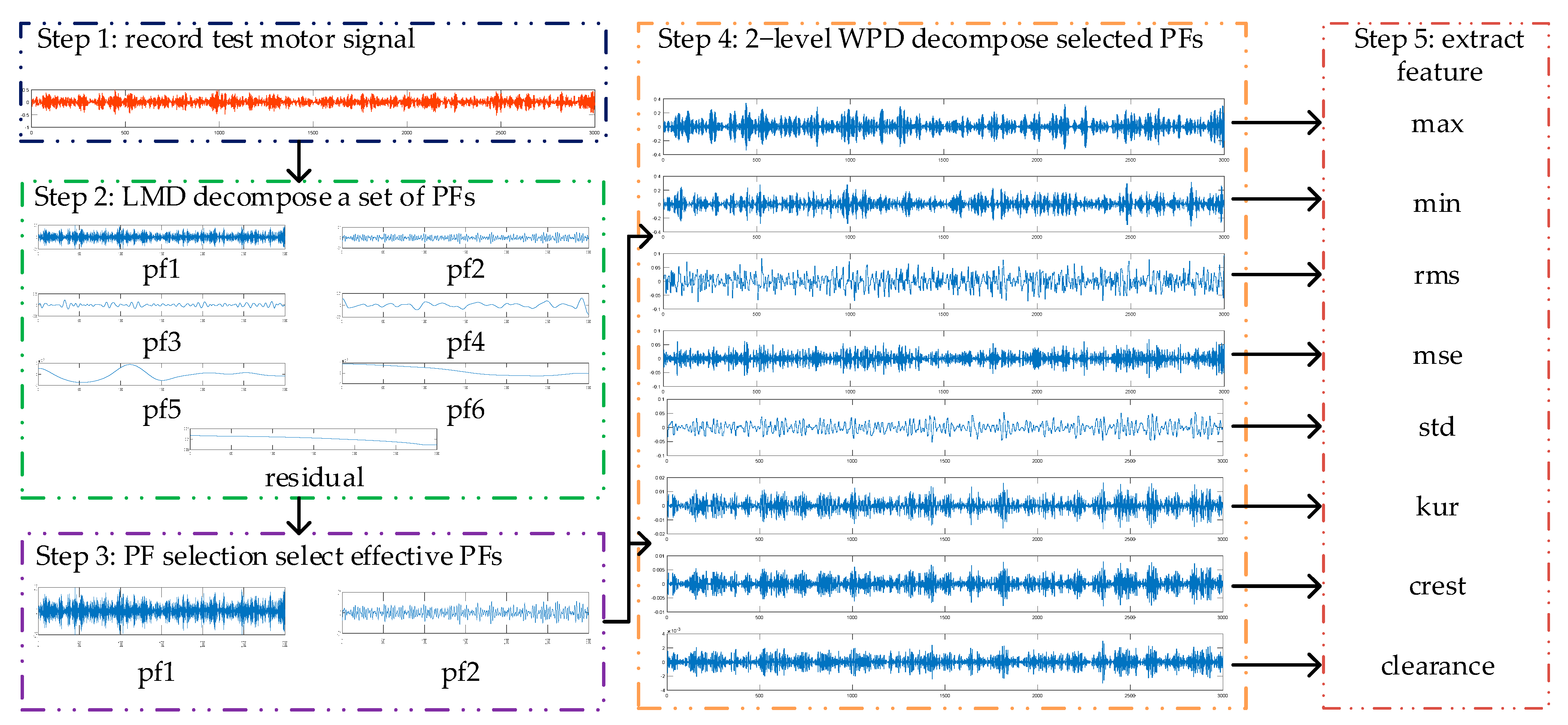 Mathematics 09 02302 g001 550