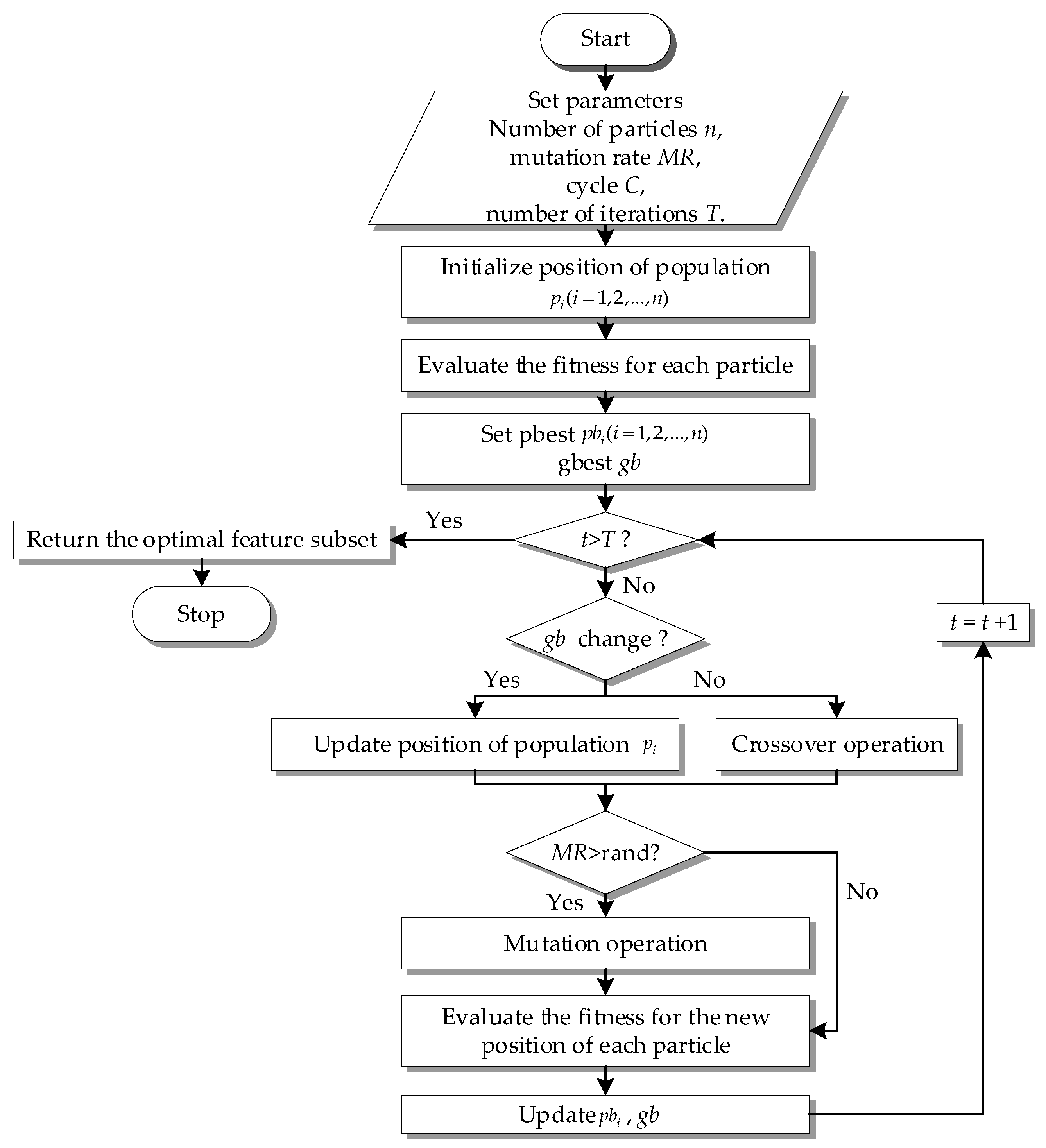 Mathematics 09 02302 g002 550
