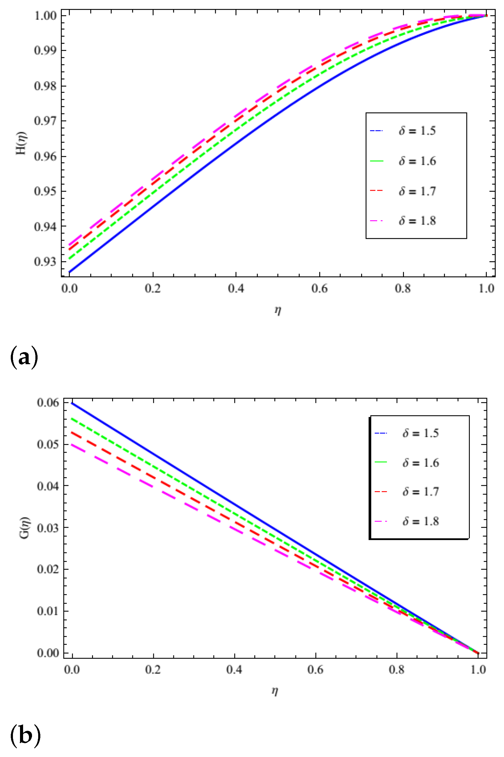 Mathematics 09 02309 g005 550