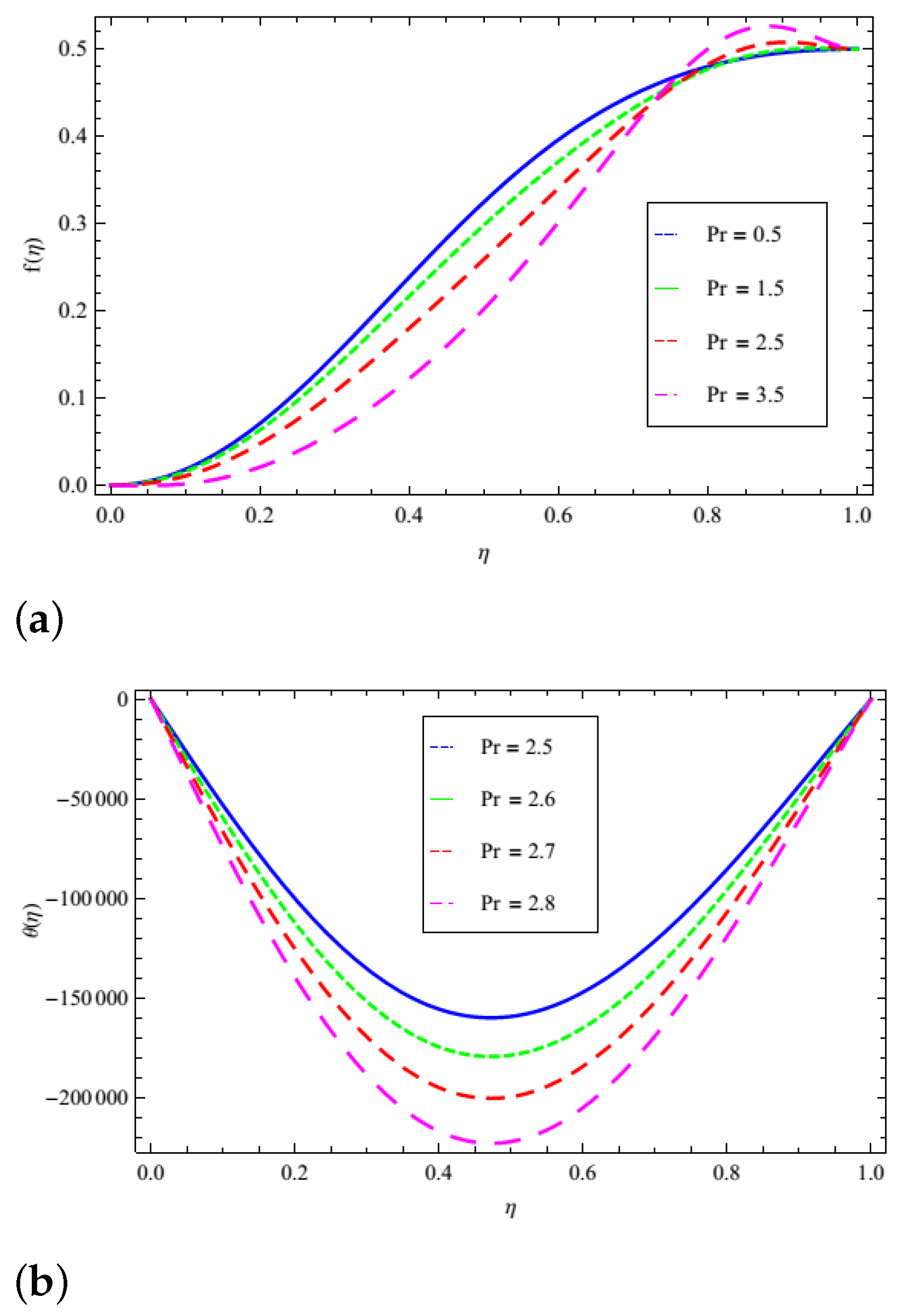 Mathematics 09 02309 g006 550