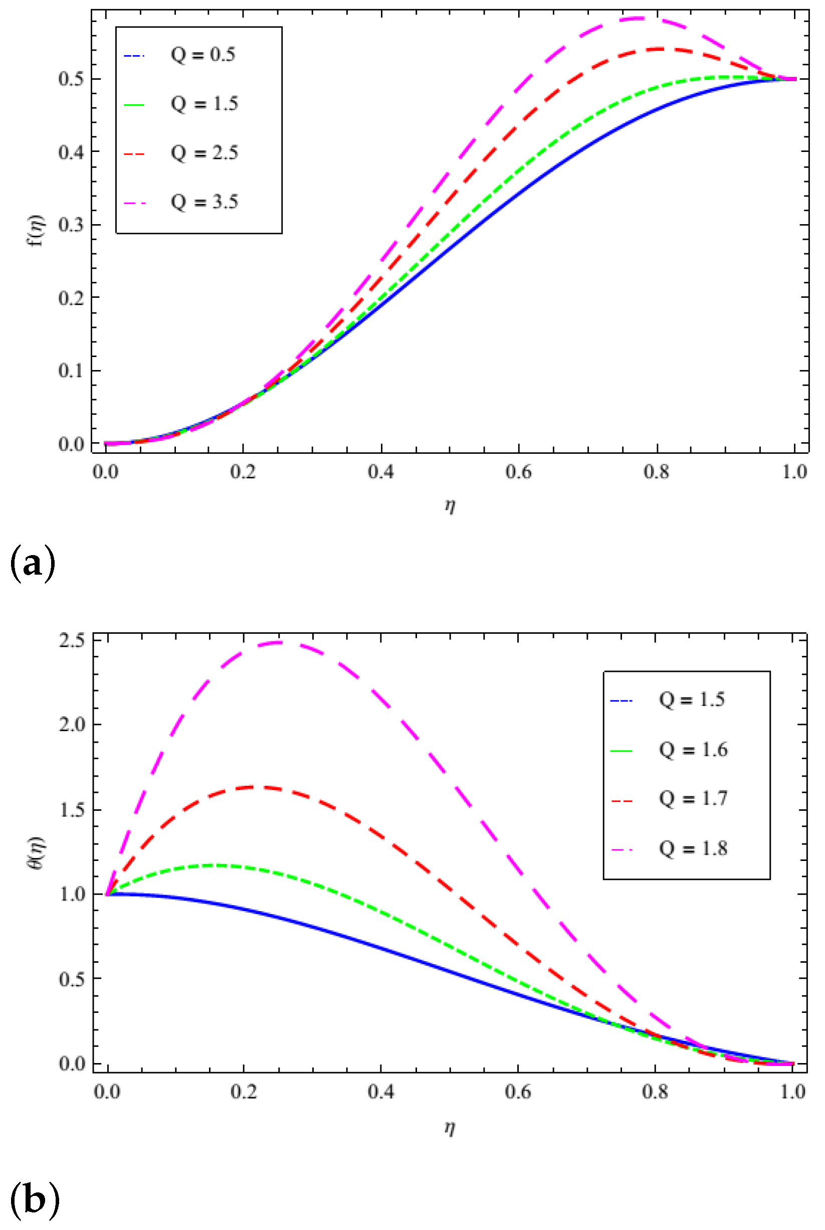Mathematics 09 02309 g007 550