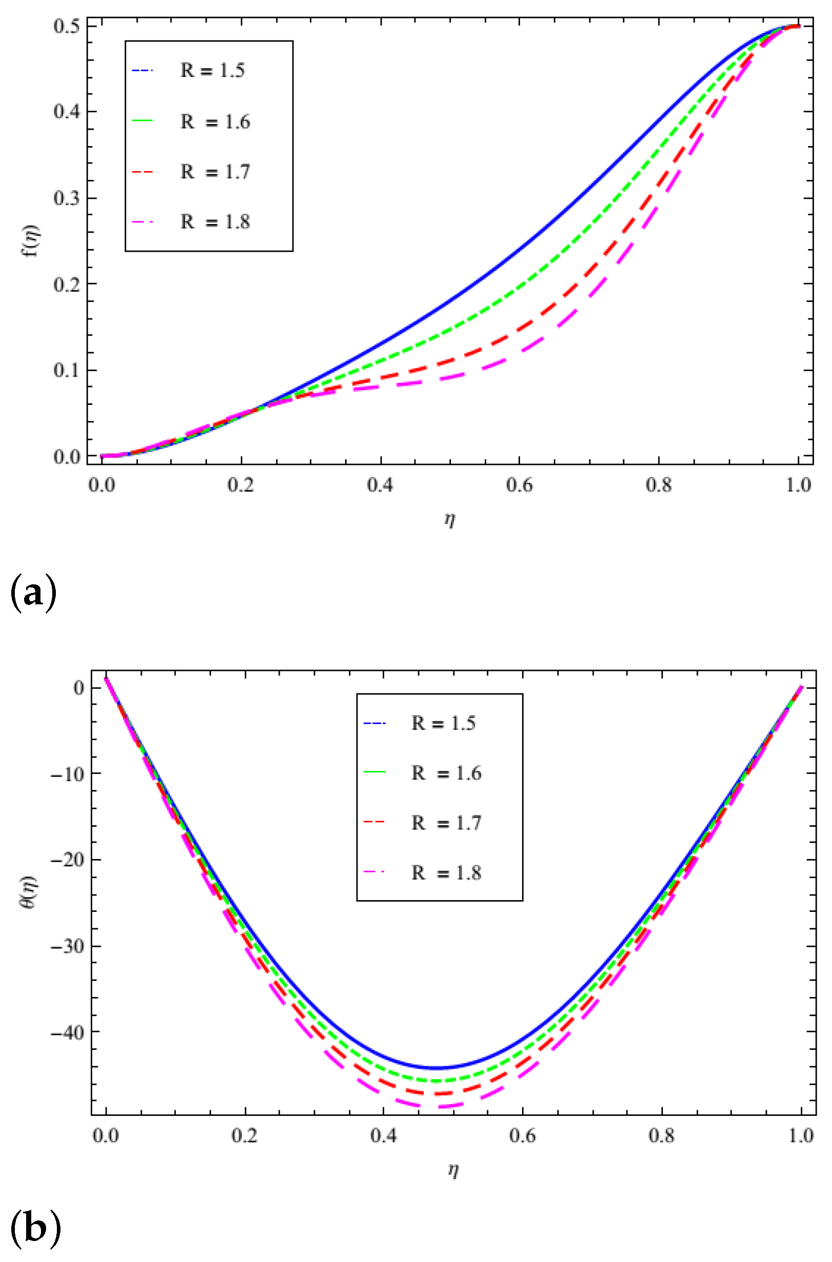Mathematics 09 02309 g008 550