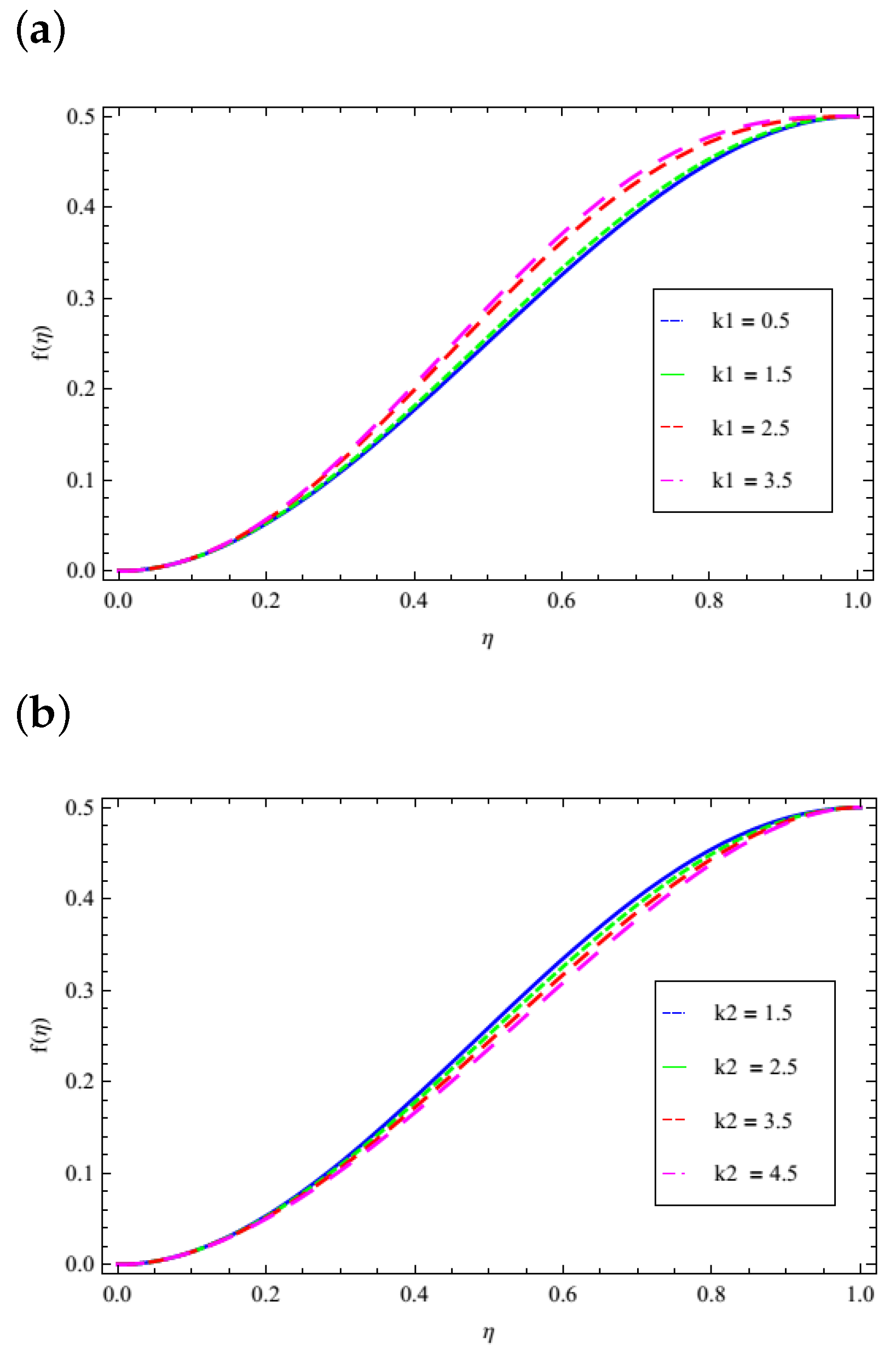 Mathematics 09 02309 g009a 550