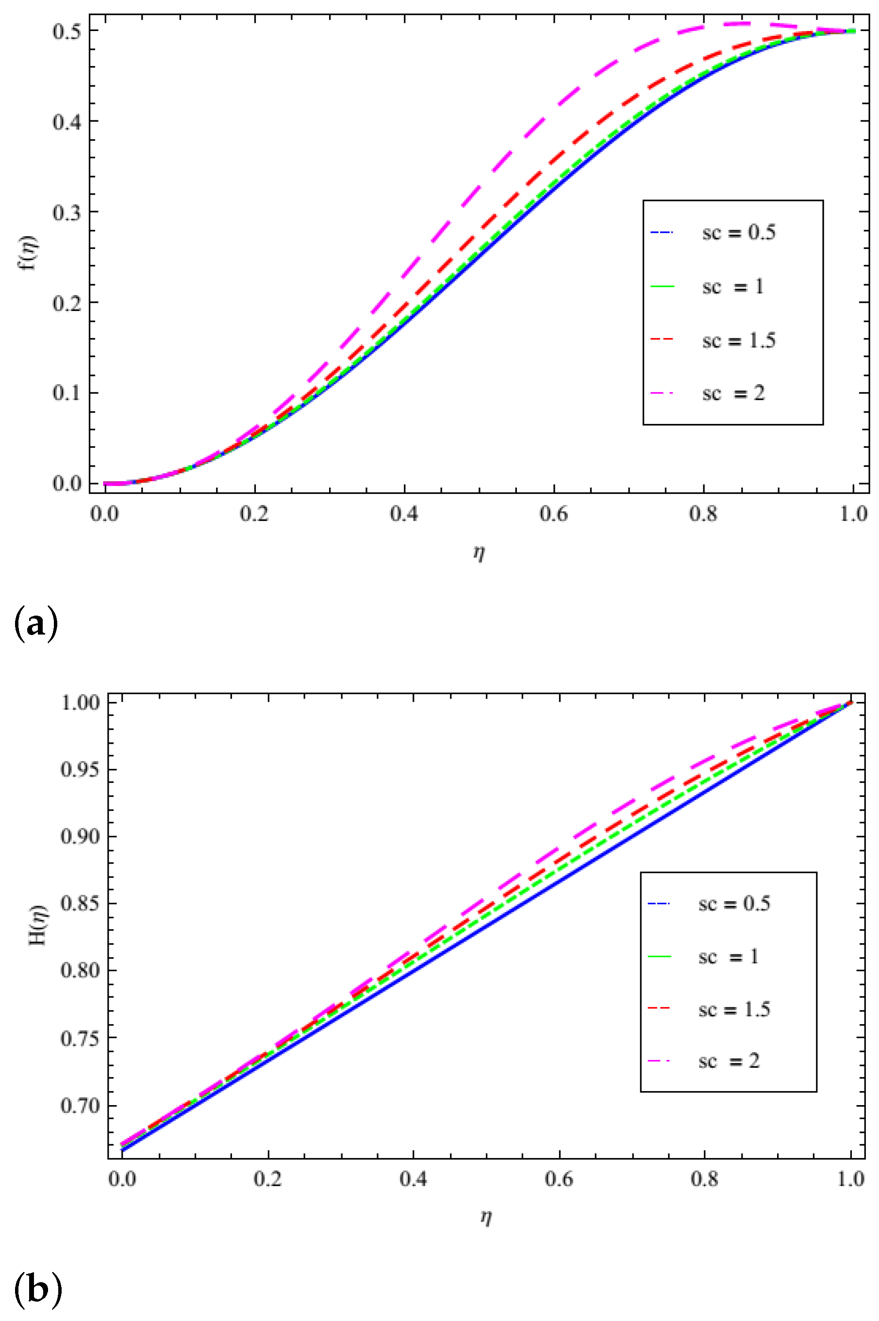 Mathematics 09 02309 g010 550