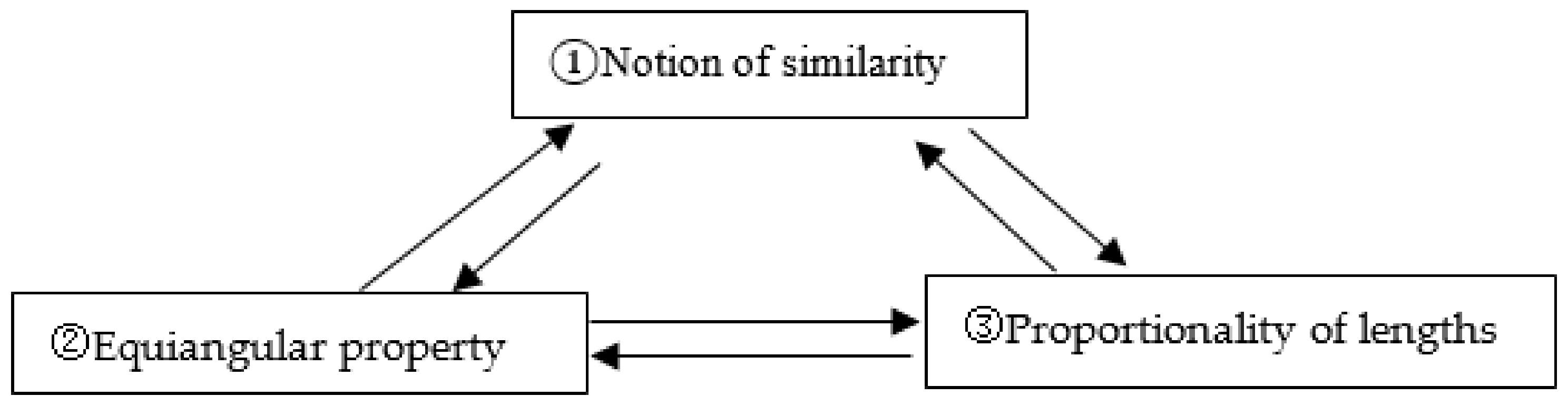 Mathematics 09 02310 g001