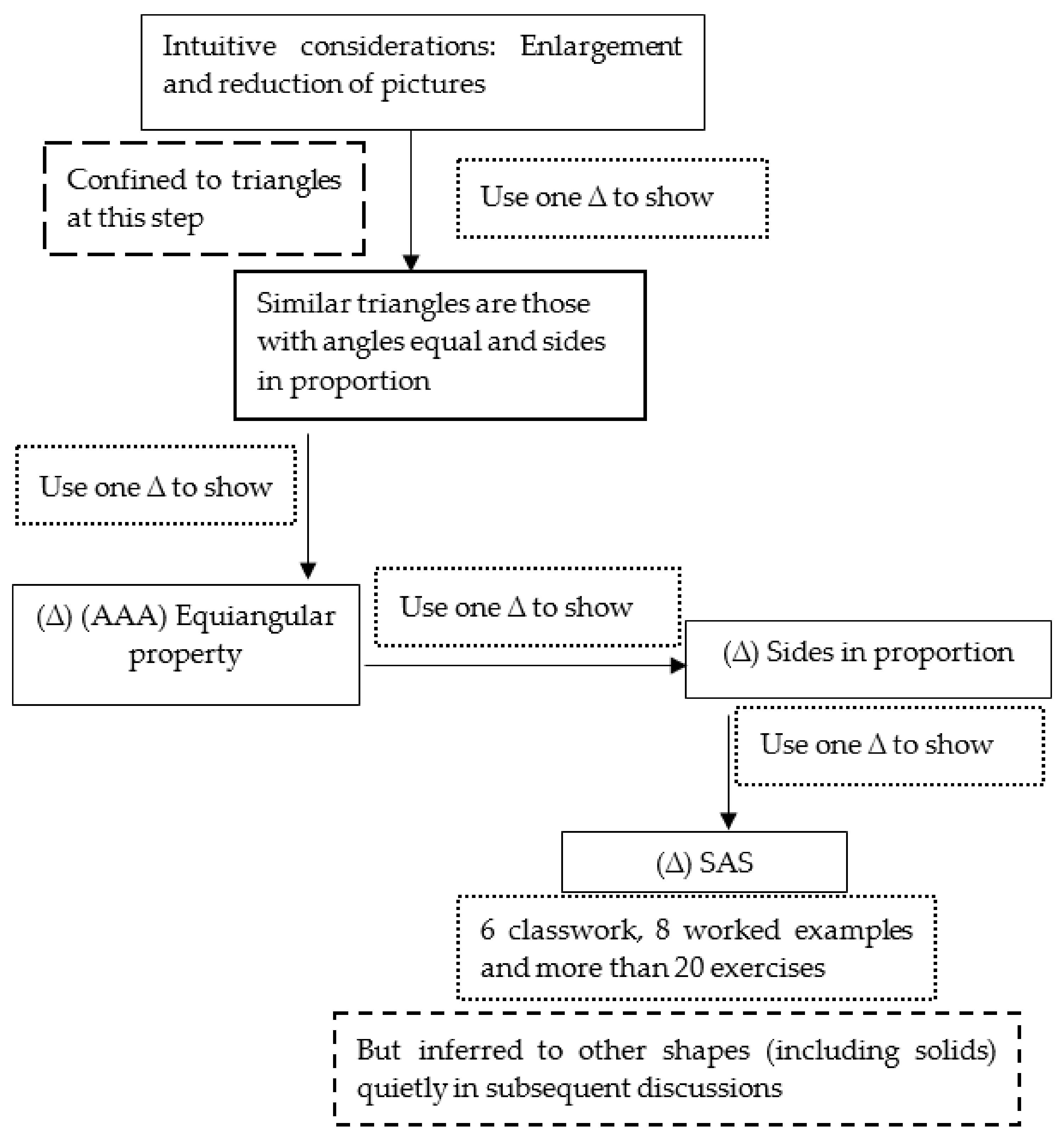 Mathematics 09 02310 g004