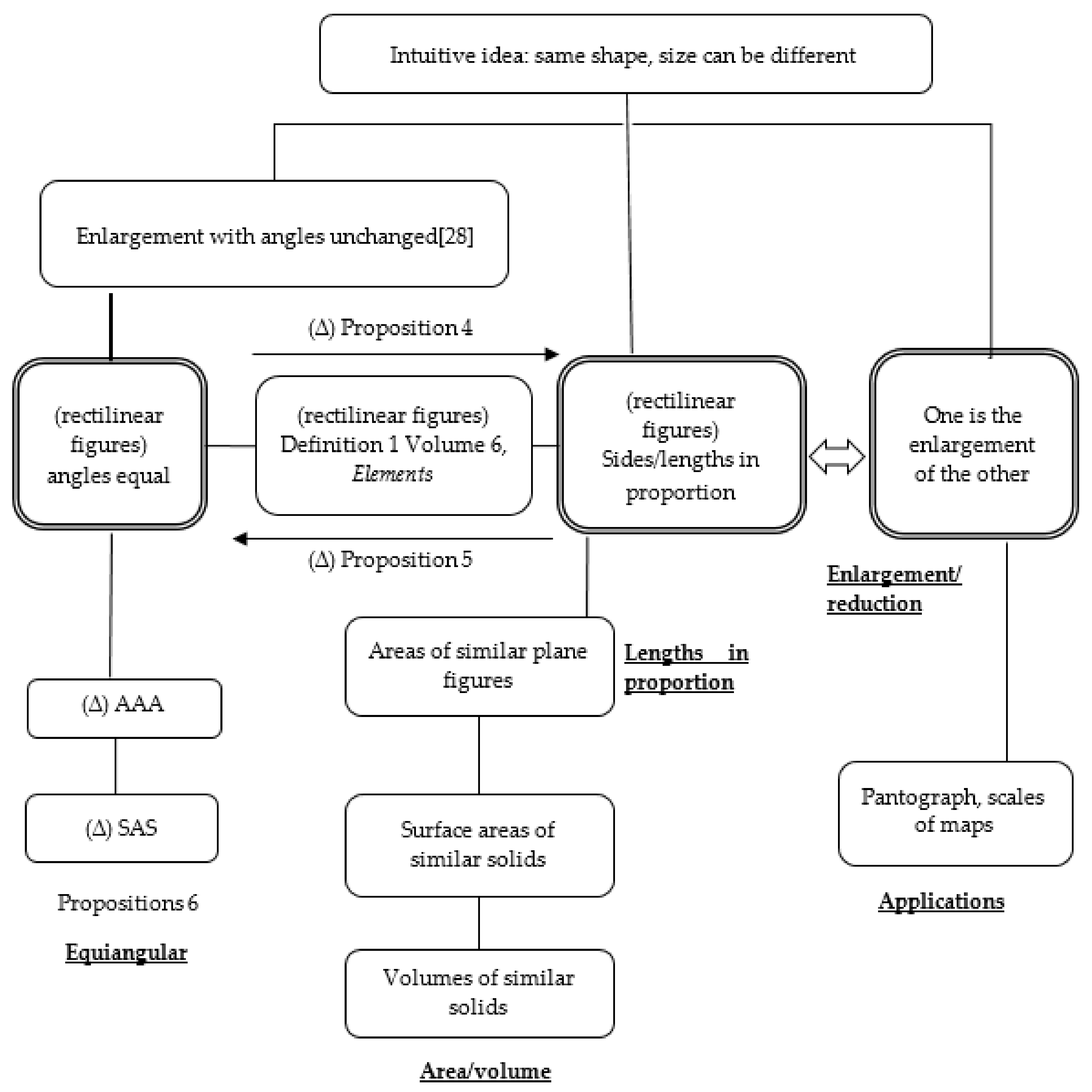 Mathematics 09 02310 g007