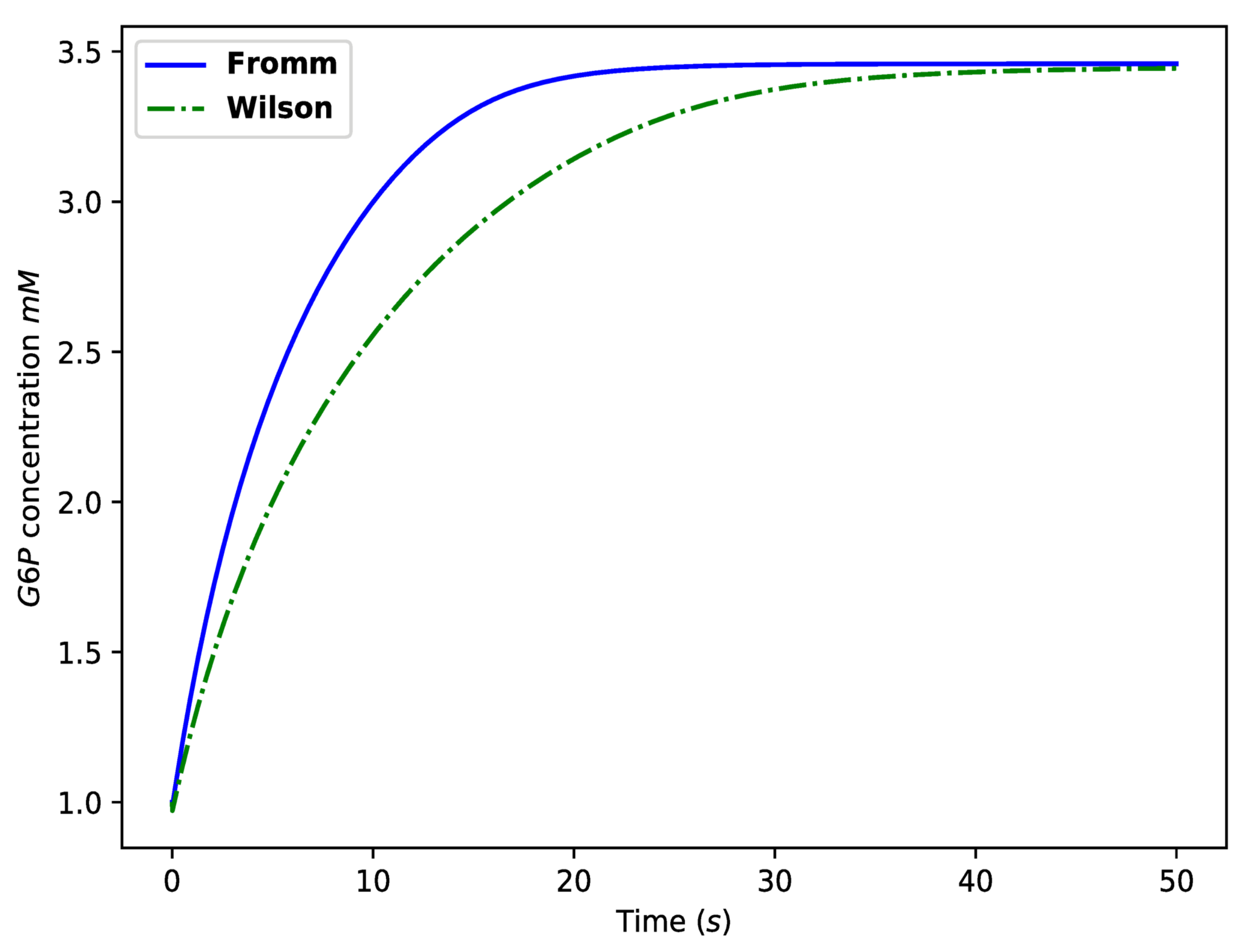 Mathematics 09 02315 g013