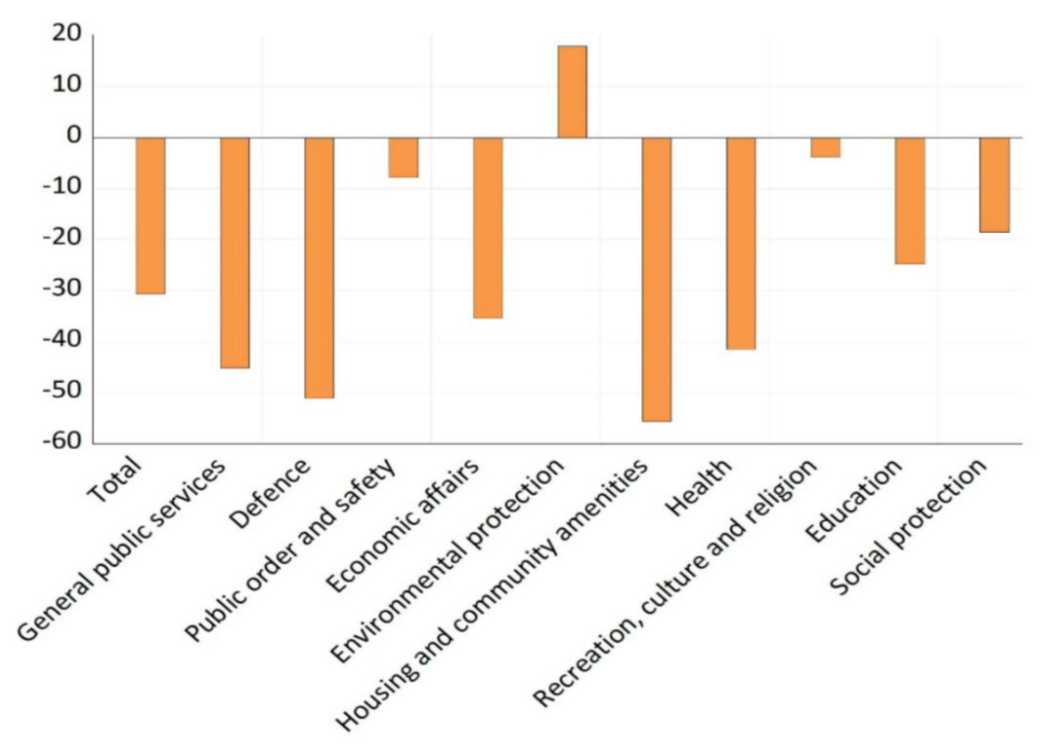 Mathematics 09 02319 g001 550