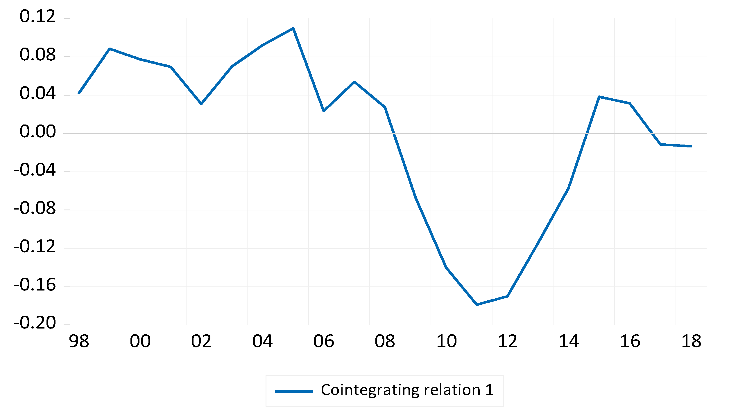 Mathematics 09 02319 g002 550