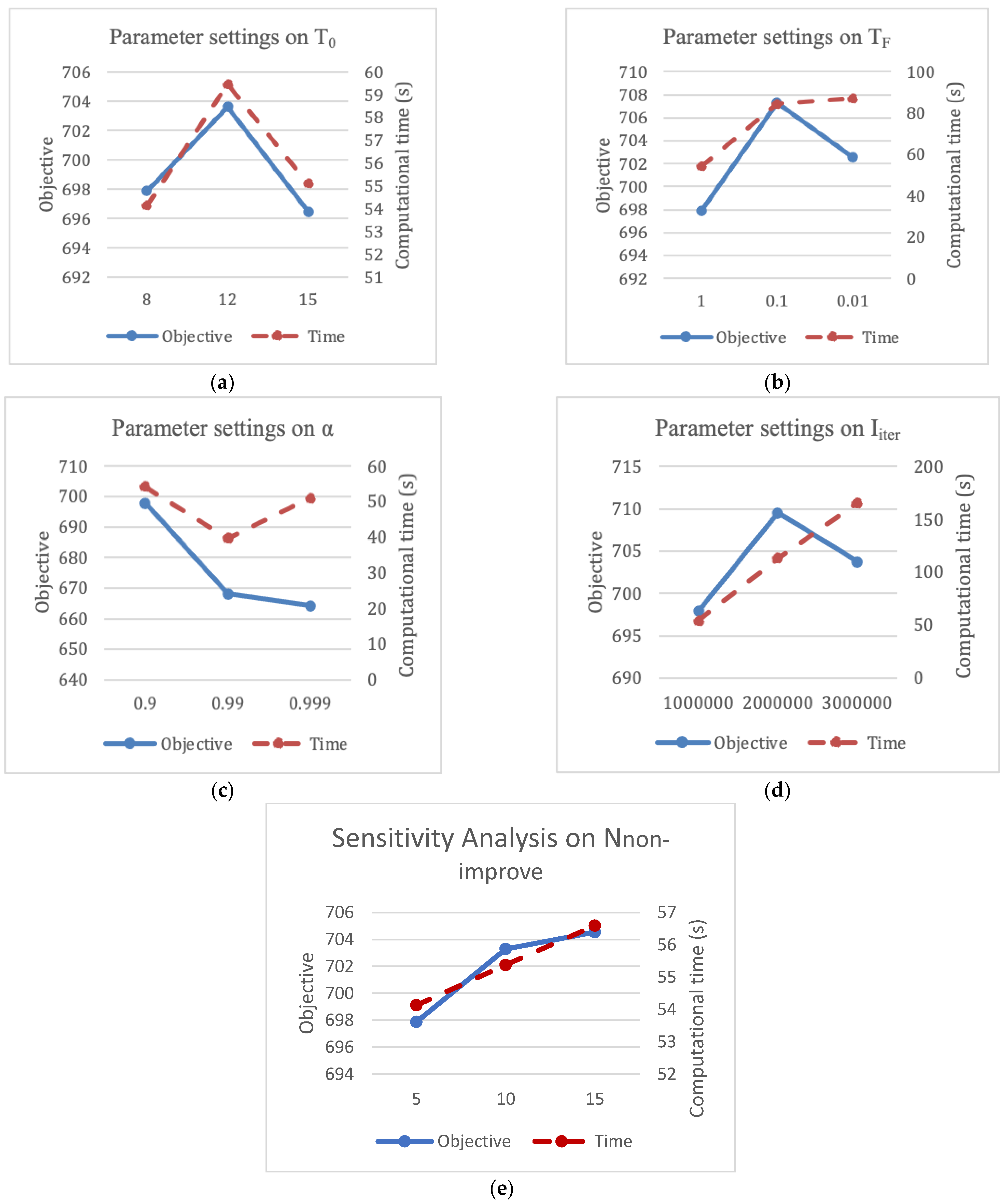 Mathematics 09 02320 g005 550