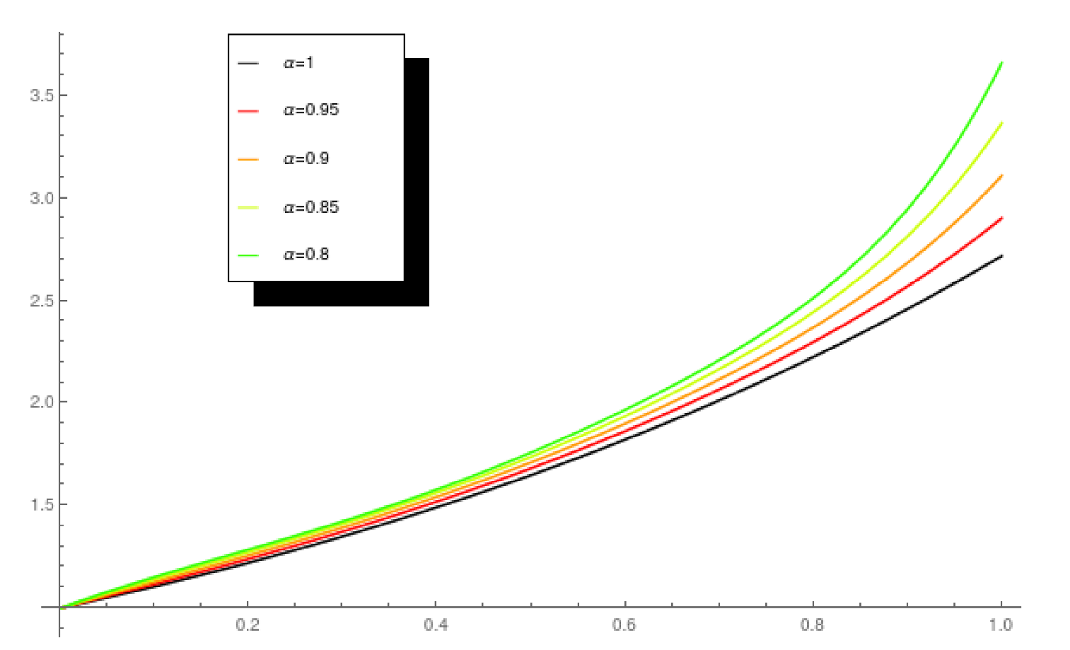 Lagrange's 4 Square Theorem using Python 