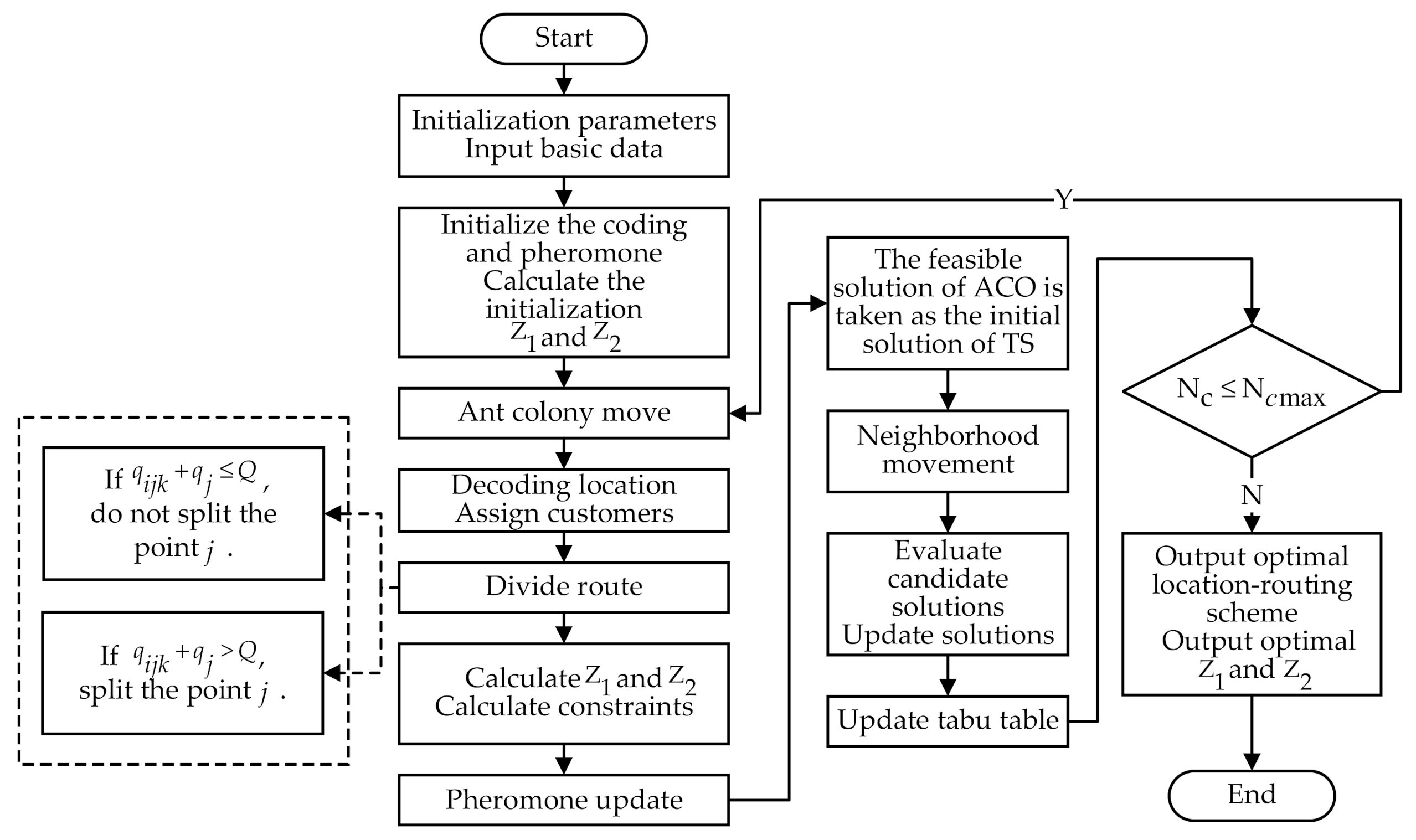Mathematics 09 02325 g004 550