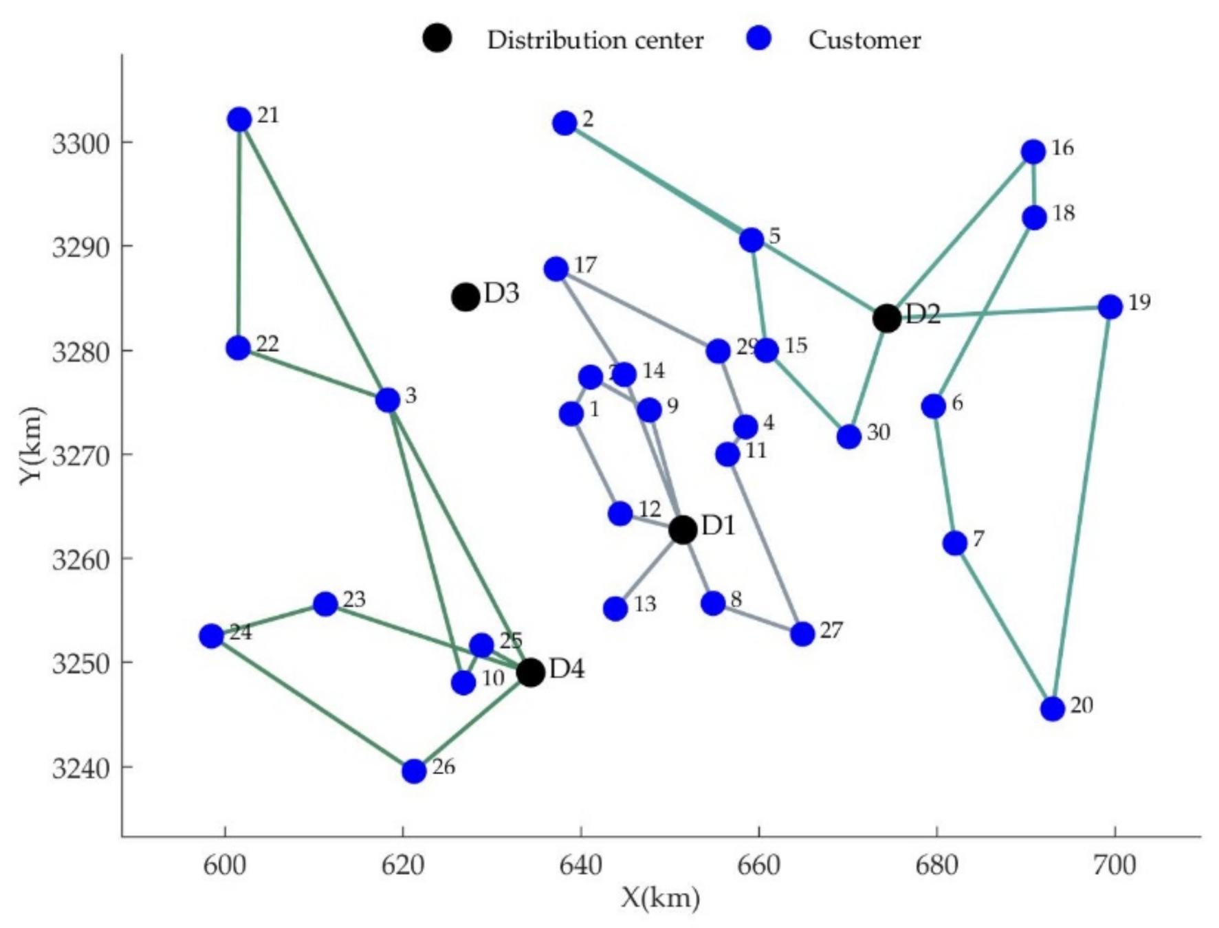 Mathematics 09 02325 g005 550