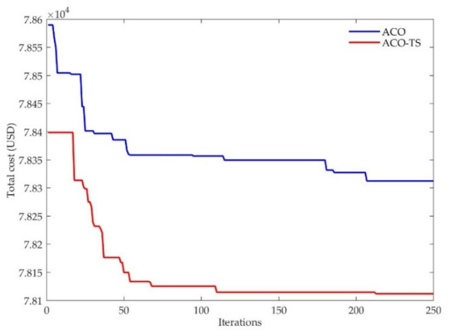 Mathematics 09 02325 g007 550