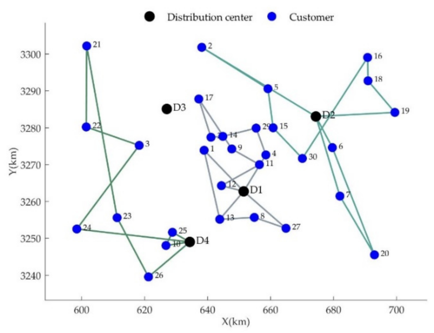 Mathematics 09 02325 g008 550