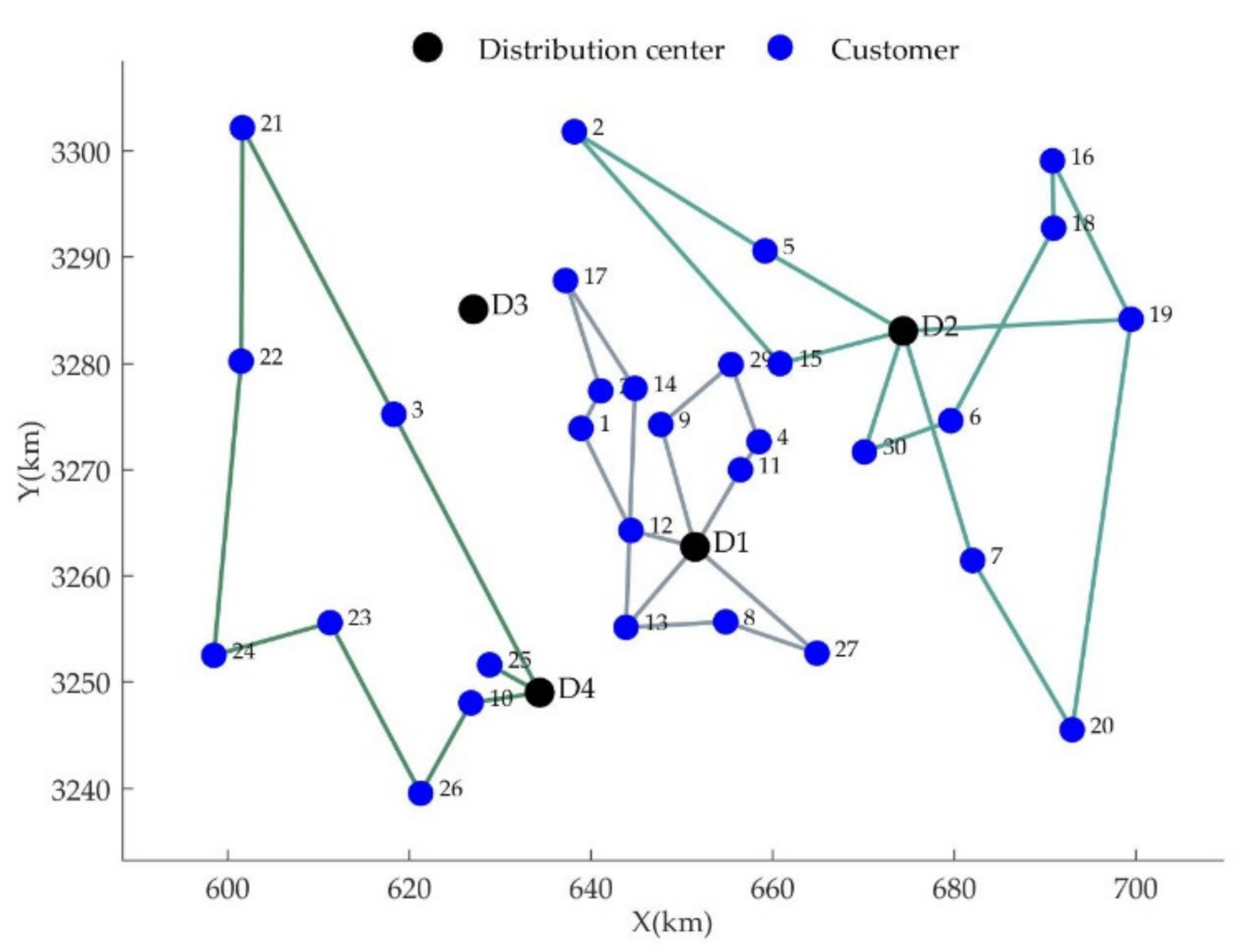 Mathematics 09 02325 g009 550