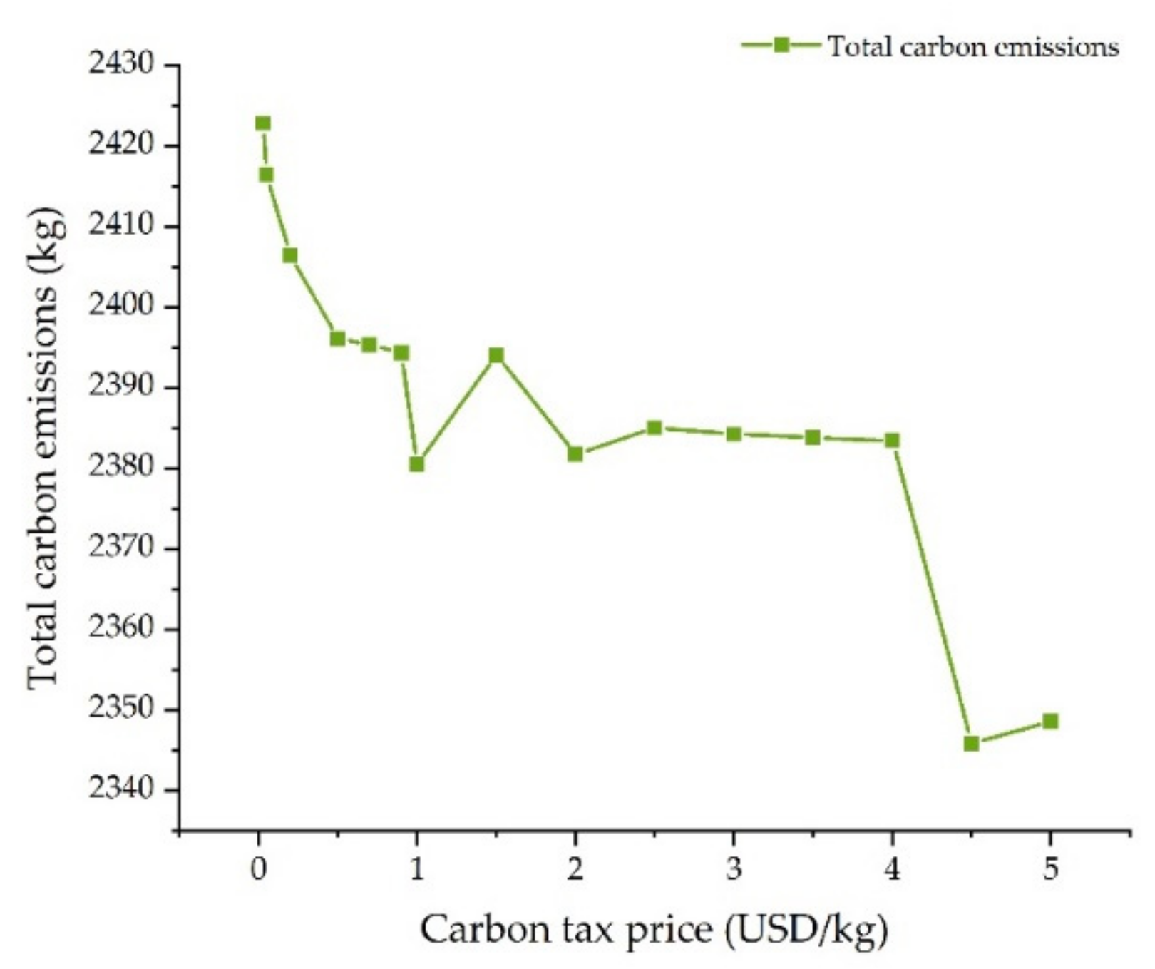 Mathematics 09 02325 g010 550