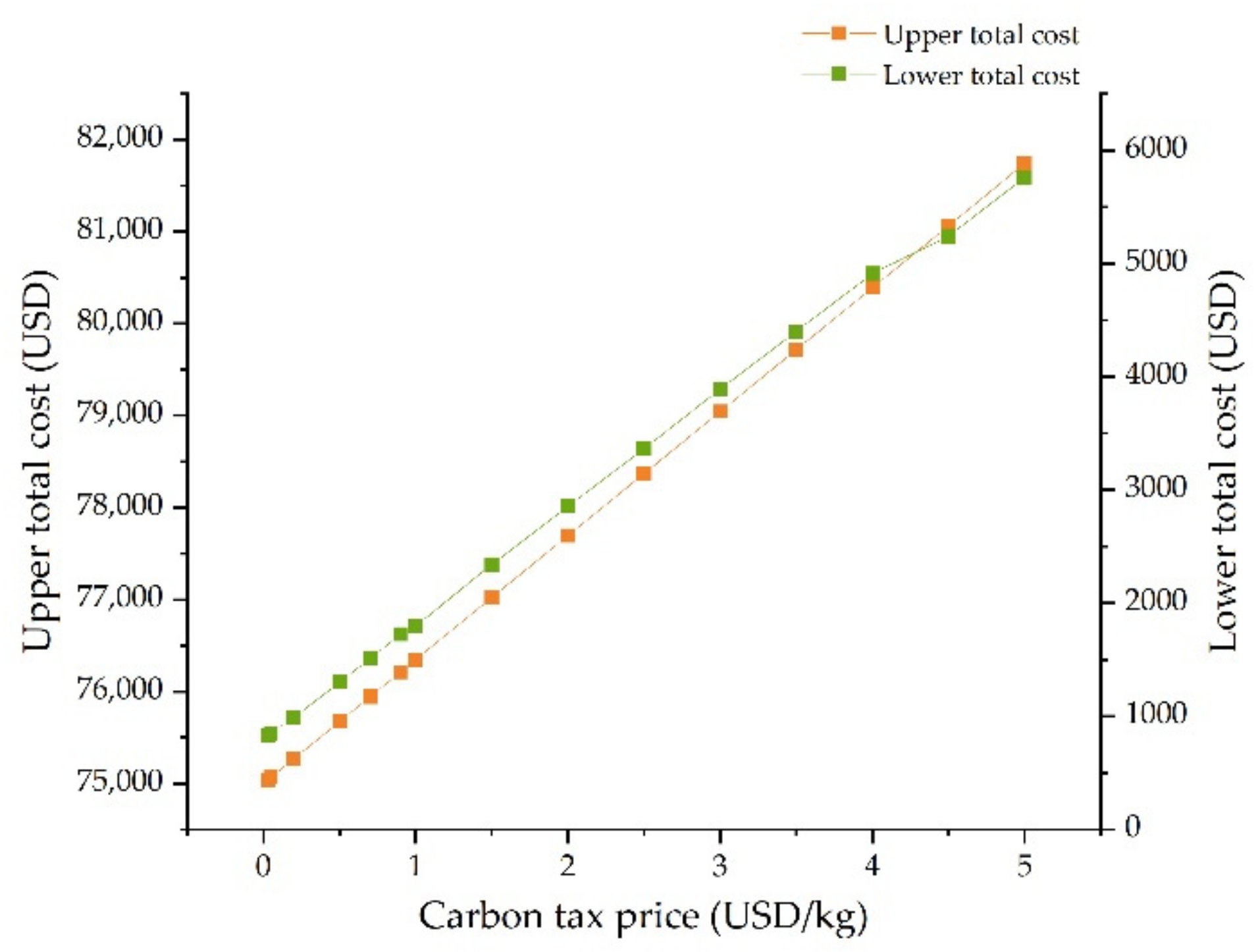 Mathematics 09 02325 g011 550