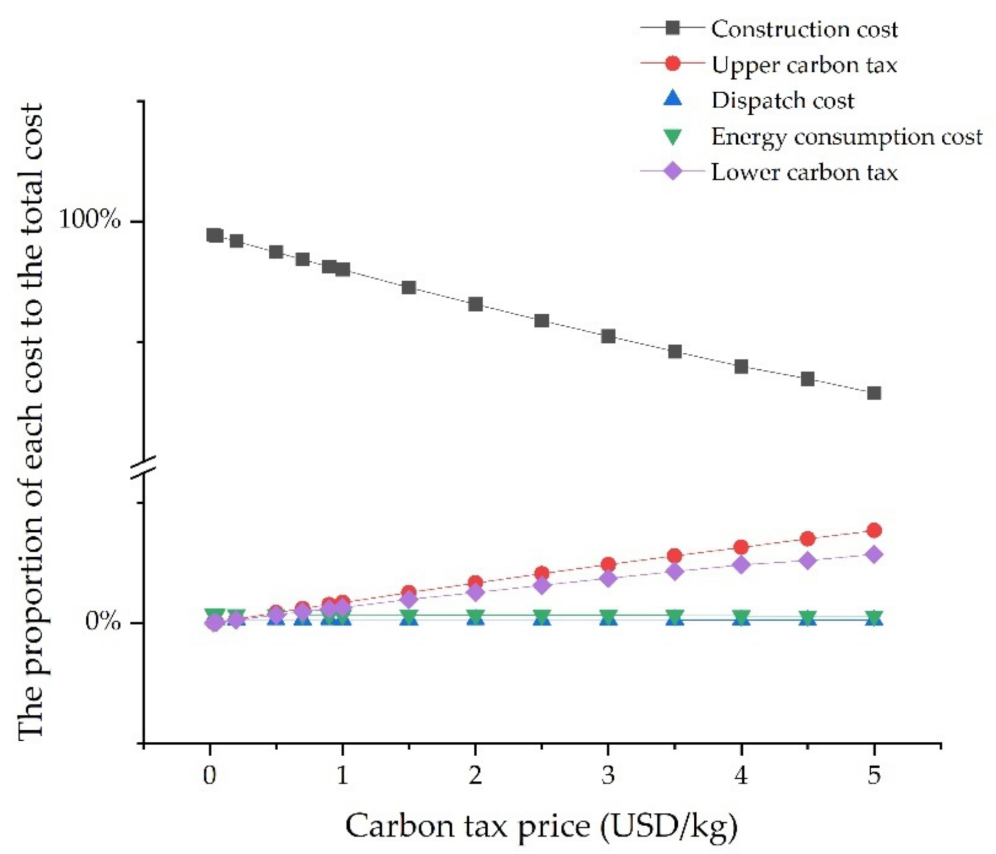 Mathematics 09 02325 g012 550