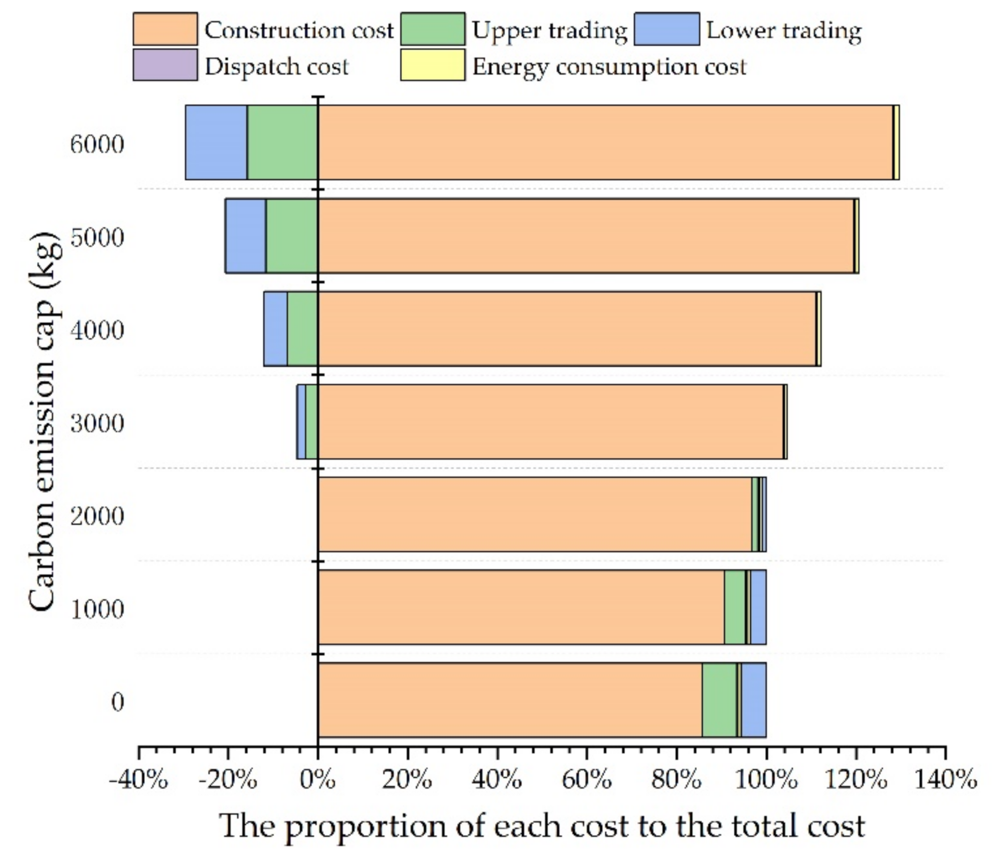 Mathematics 09 02325 g015 550