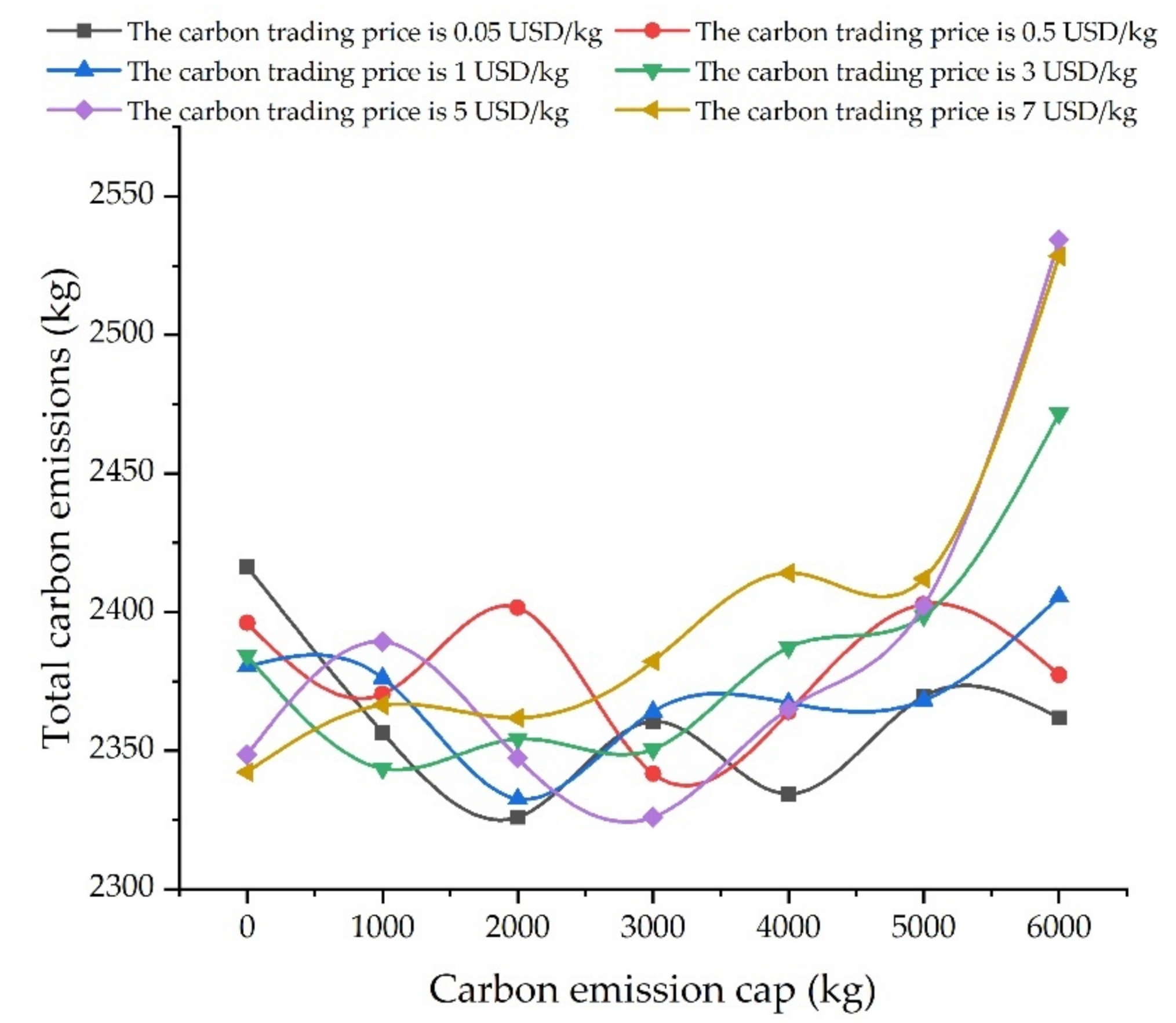 Mathematics 09 02325 g016 550