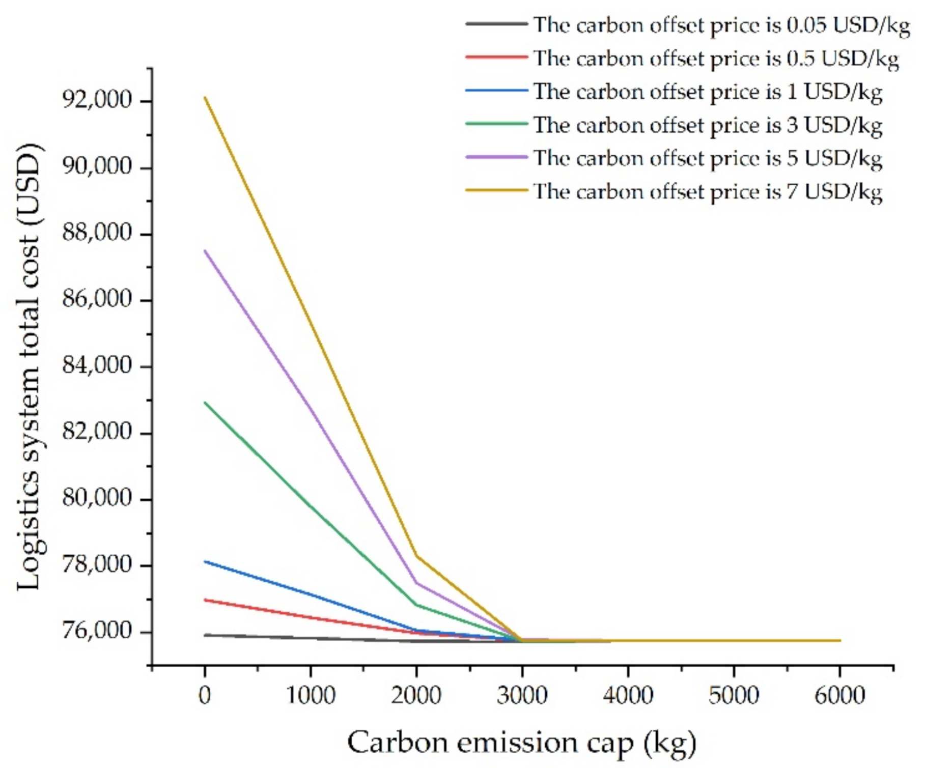 Mathematics 09 02325 g017 550