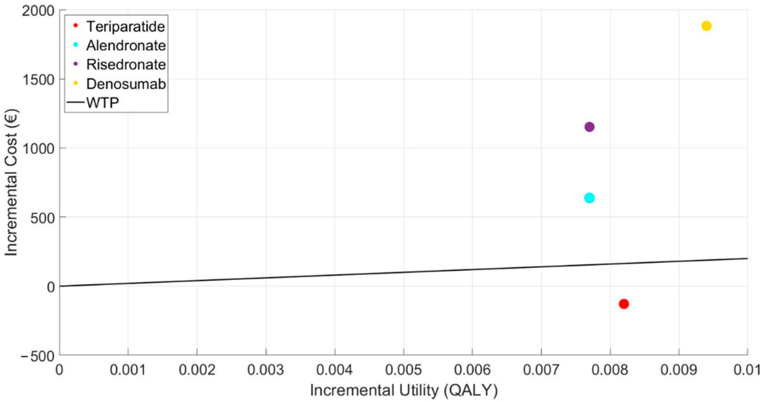 Mathematics 09 02331 g002