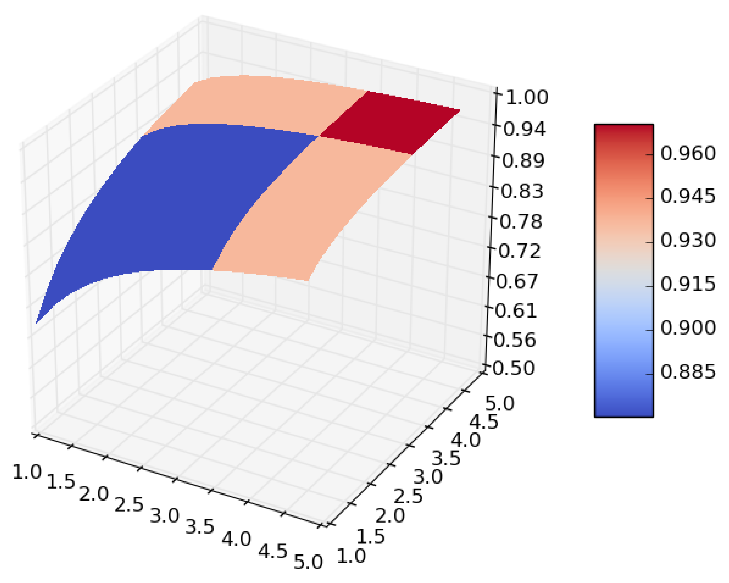 Mathematics 09 02334 g002 550