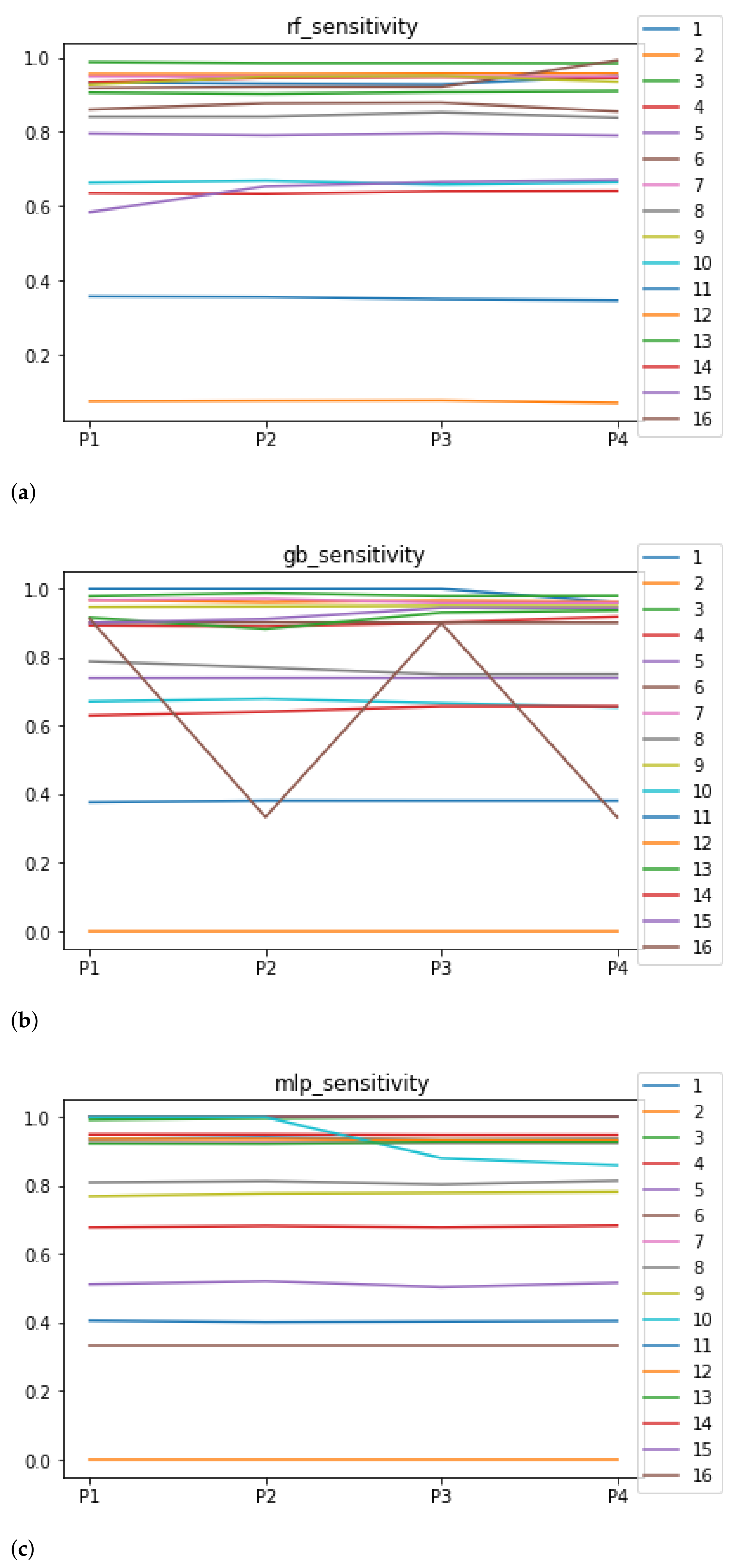 Mathematics 09 02334 g007 550