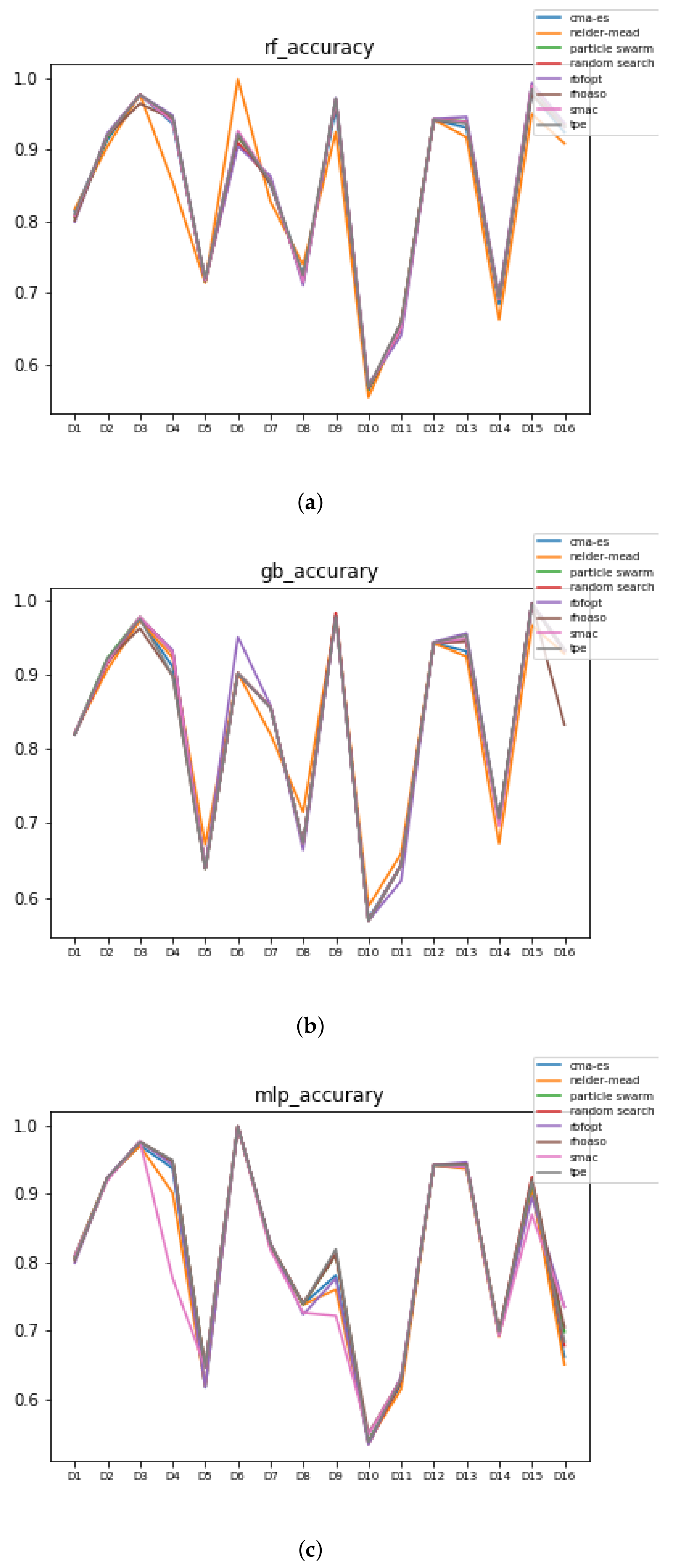 Mathematics 09 02334 g010 550