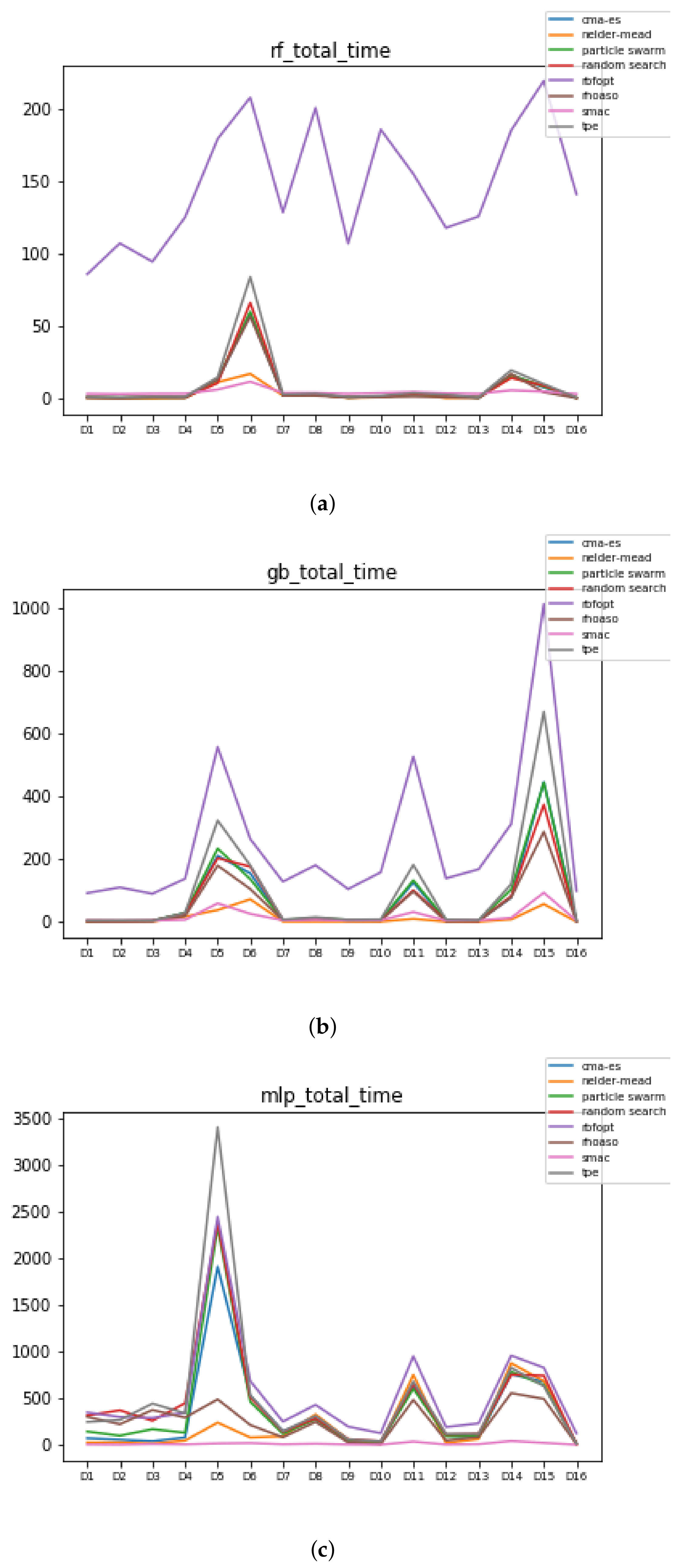 Mathematics 09 02334 g011 550