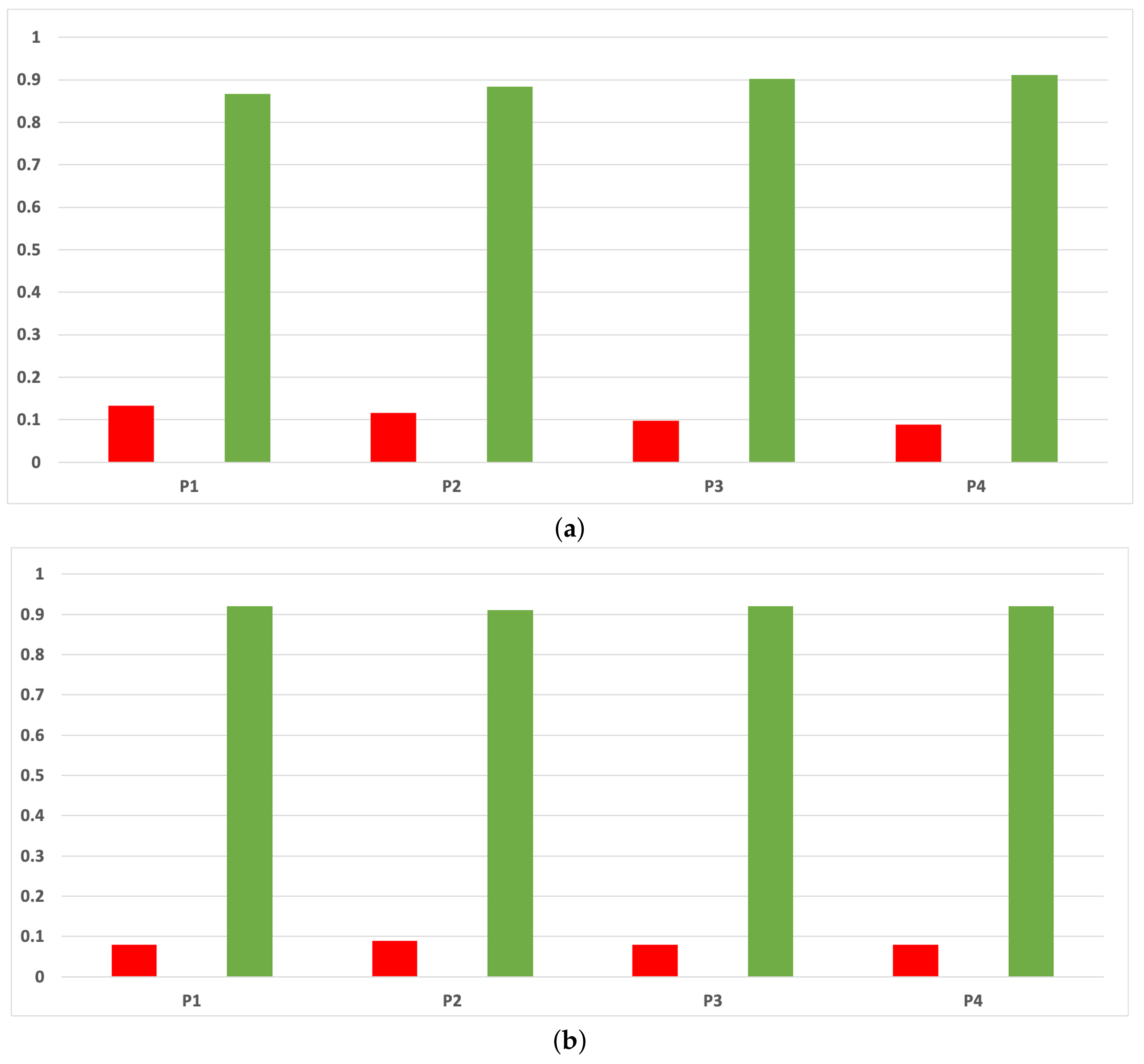 Mathematics 09 02334 g0a10 550