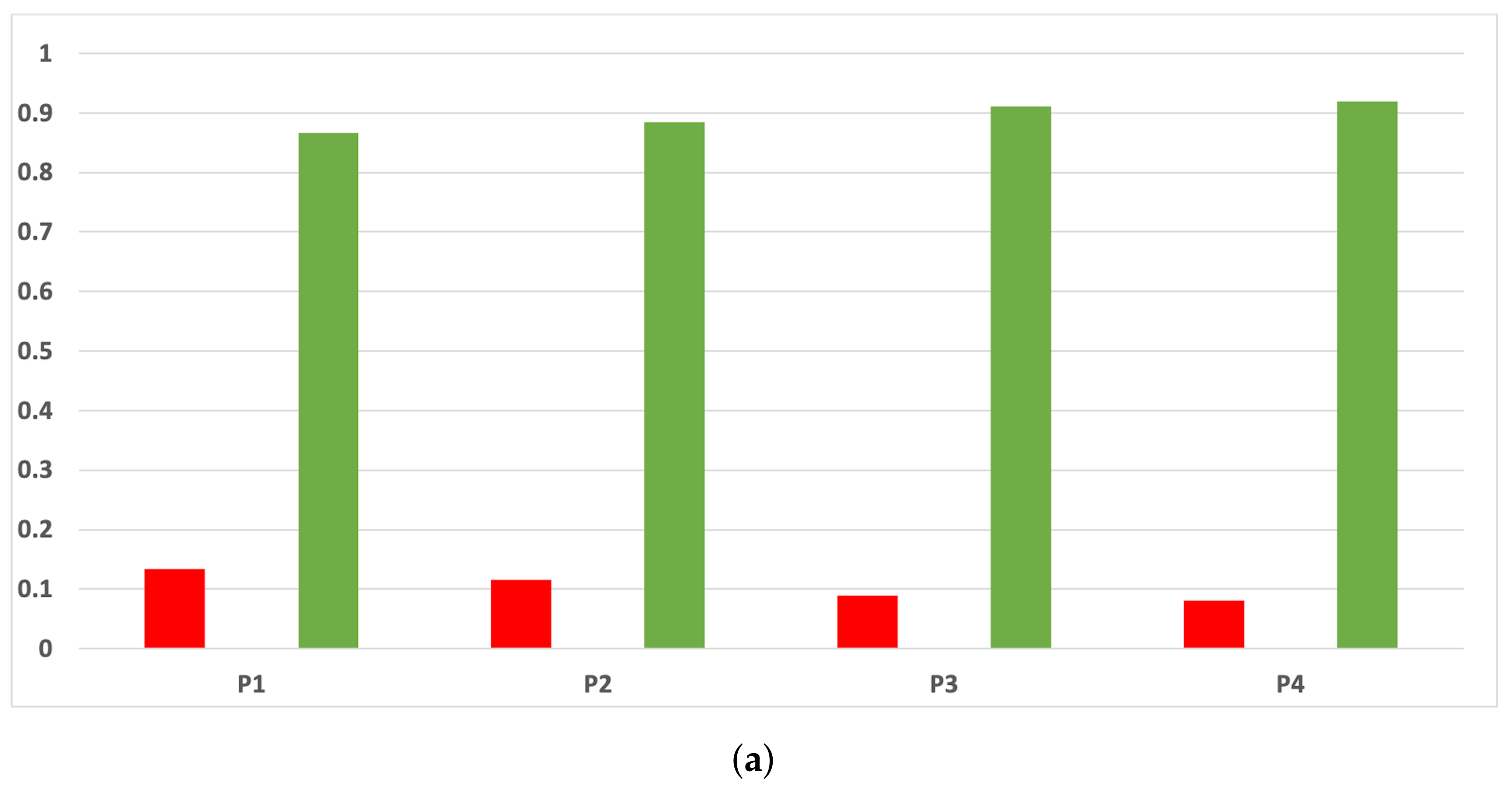 Mathematics 09 02334 g0a12a 550