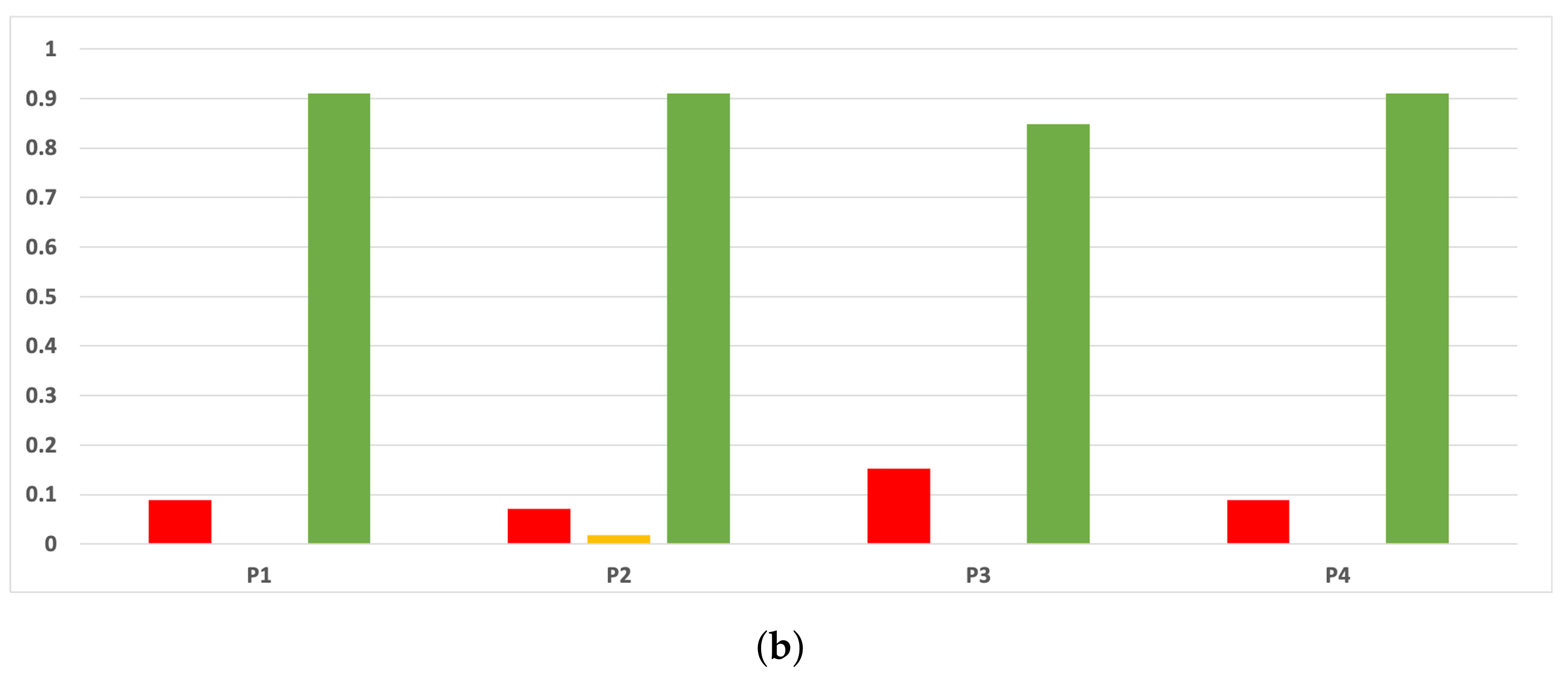 Mathematics 09 02334 g0a12b 550