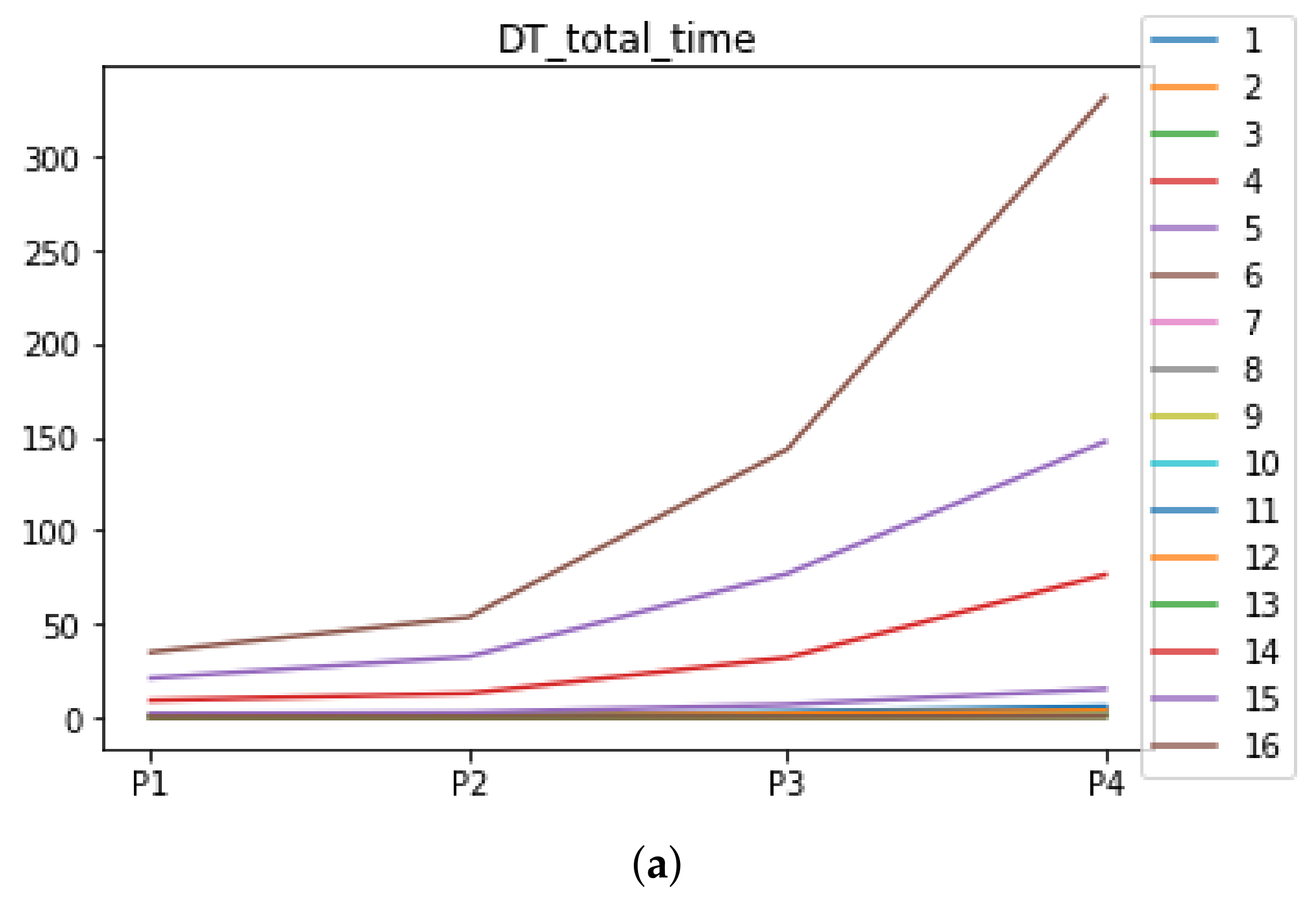 Mathematics 09 02334 g0a3a 550