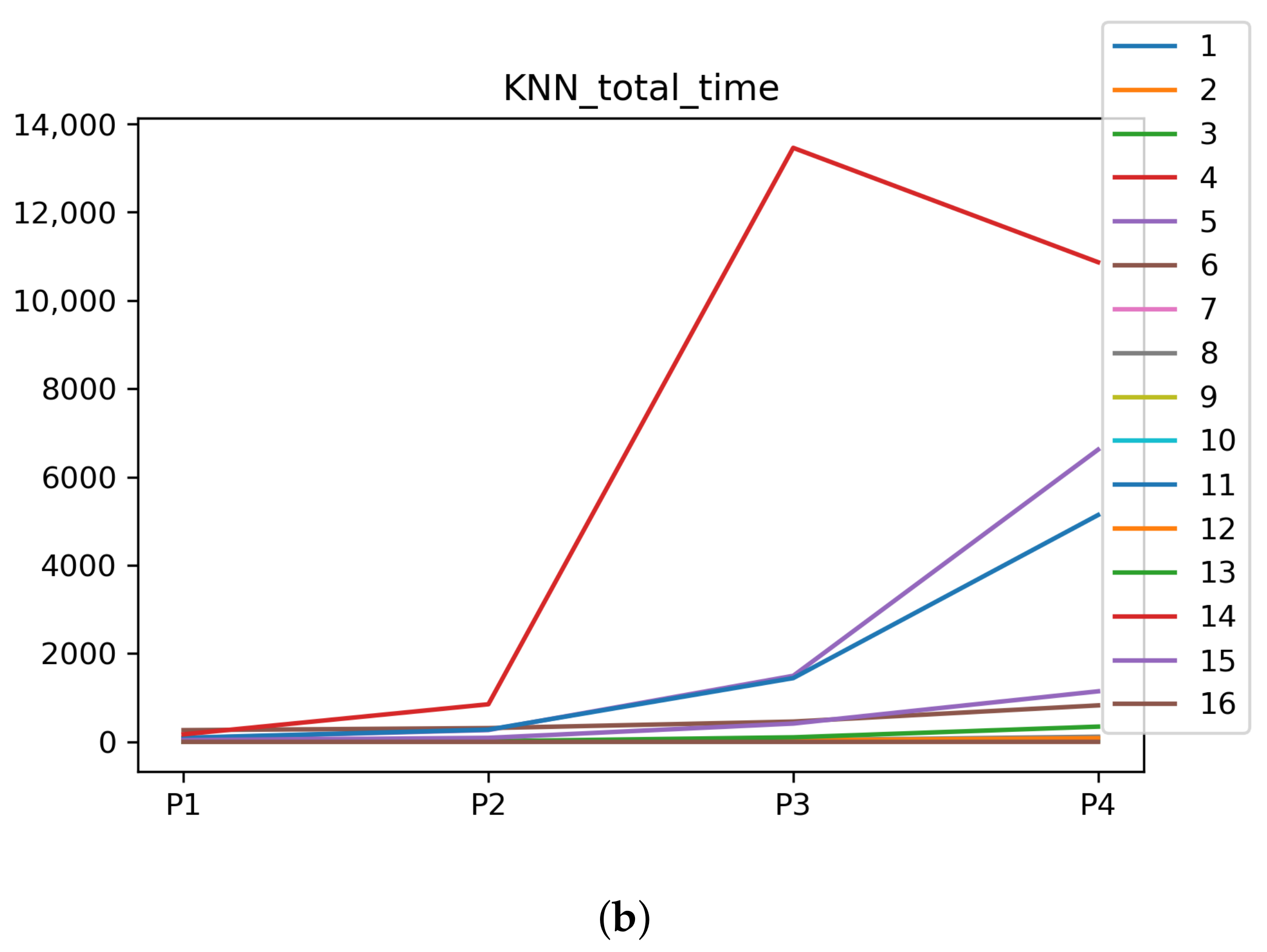 Mathematics 09 02334 g0a3b 550