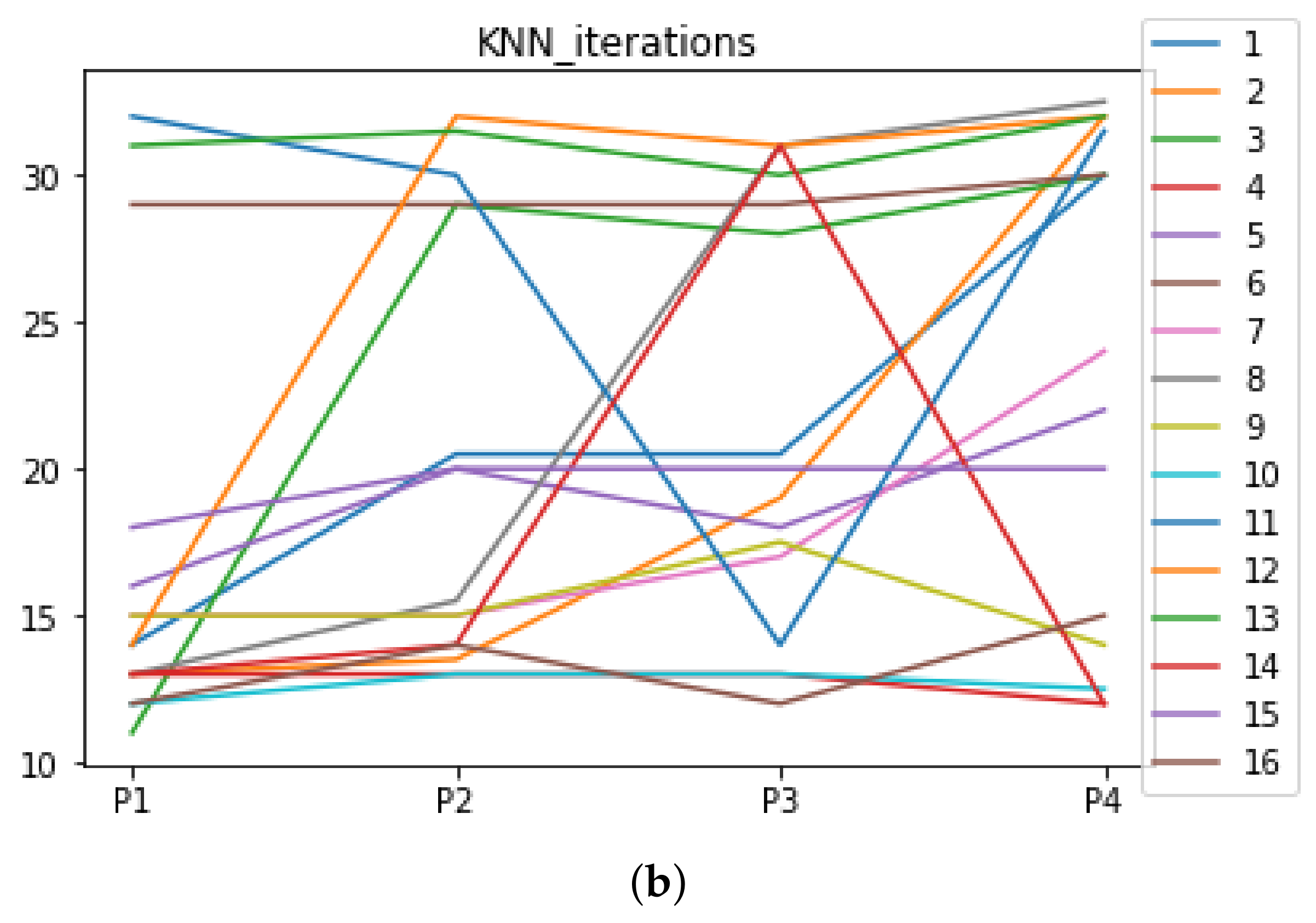 Mathematics 09 02334 g0a6b 550